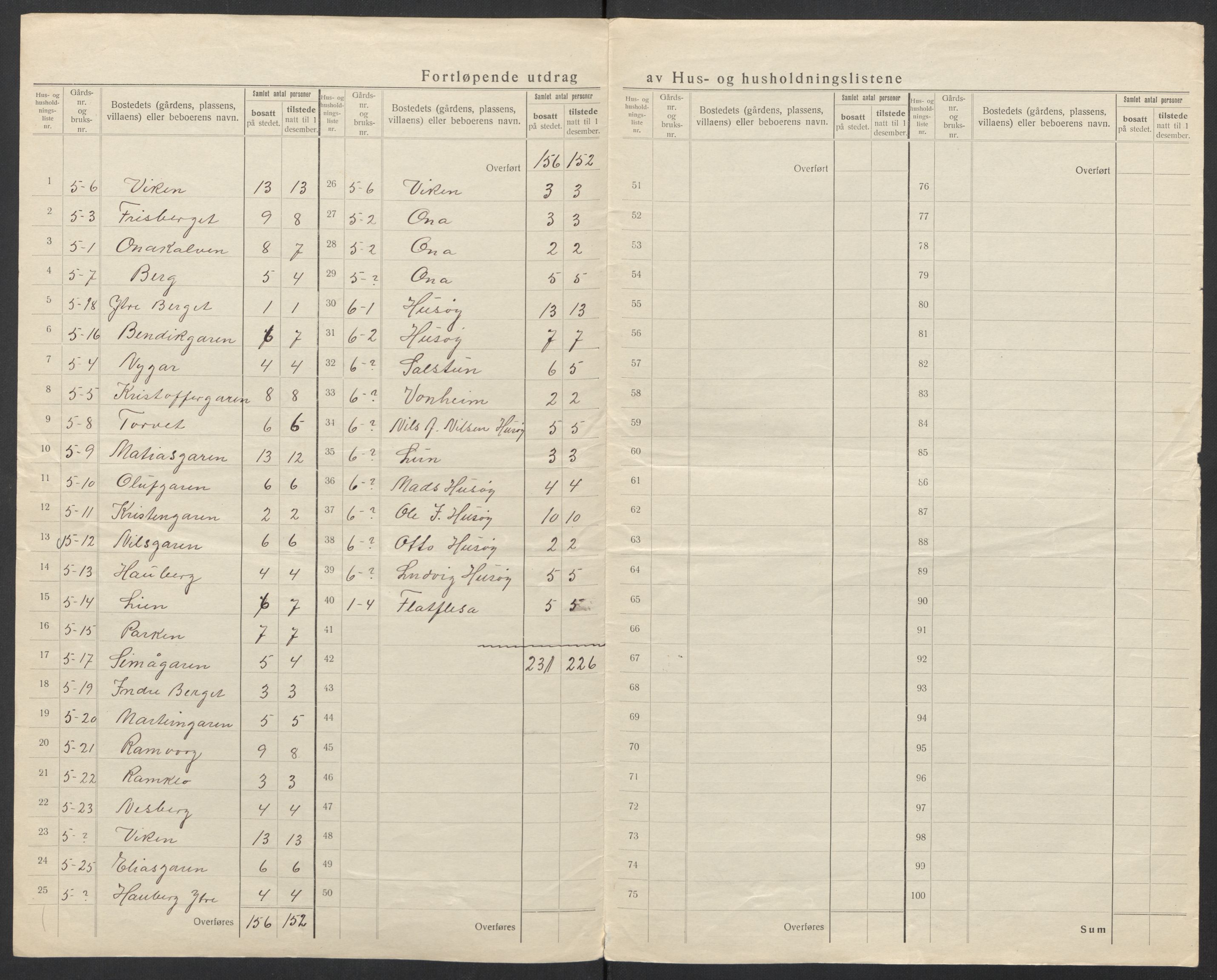 SAT, 1920 census for Sandøy, 1920, p. 28