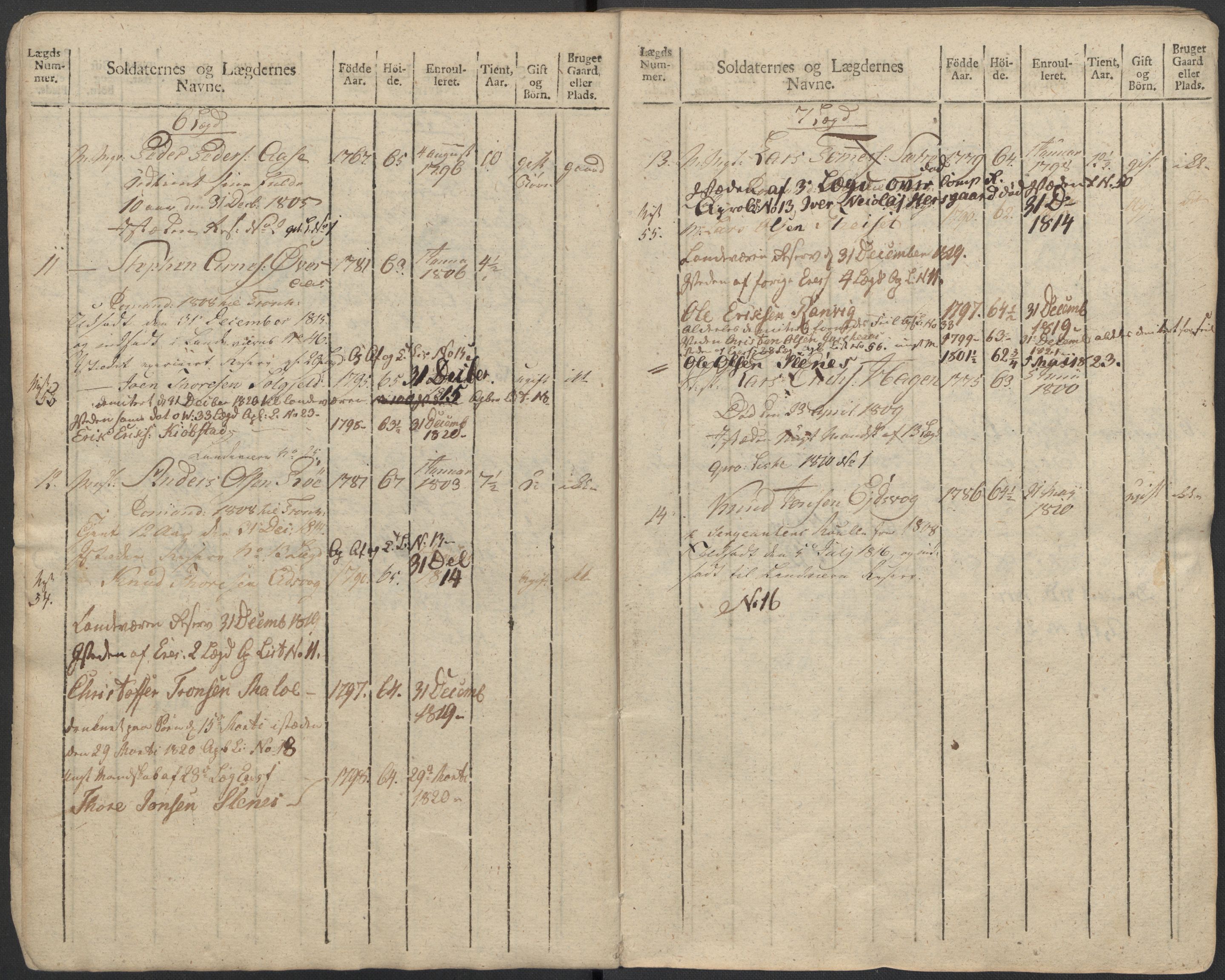 Generalitets- og kommissariatskollegiet, Det kongelige norske kommissariatskollegium, AV/RA-EA-5420/E/Eh/L0083b: 2. Trondheimske nasjonale infanteriregiment, 1810, p. 292