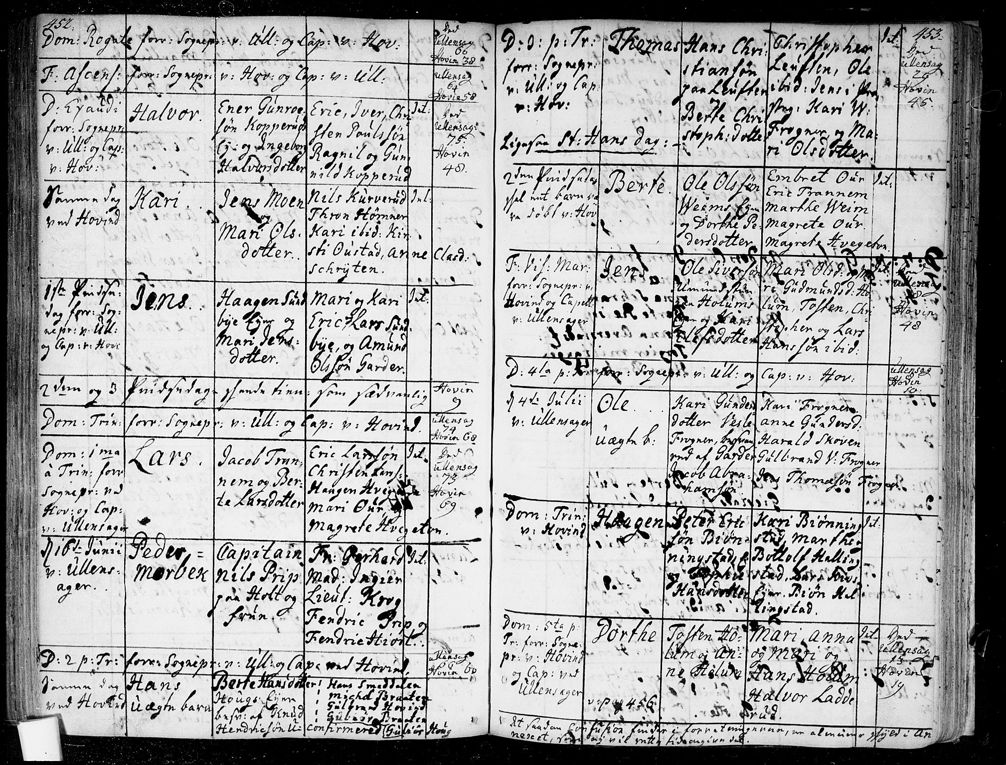 Ullensaker prestekontor Kirkebøker, AV/SAO-A-10236a/F/Fa/L0005: Parish register (official) no. I 5, 1733-1762, p. 452-453