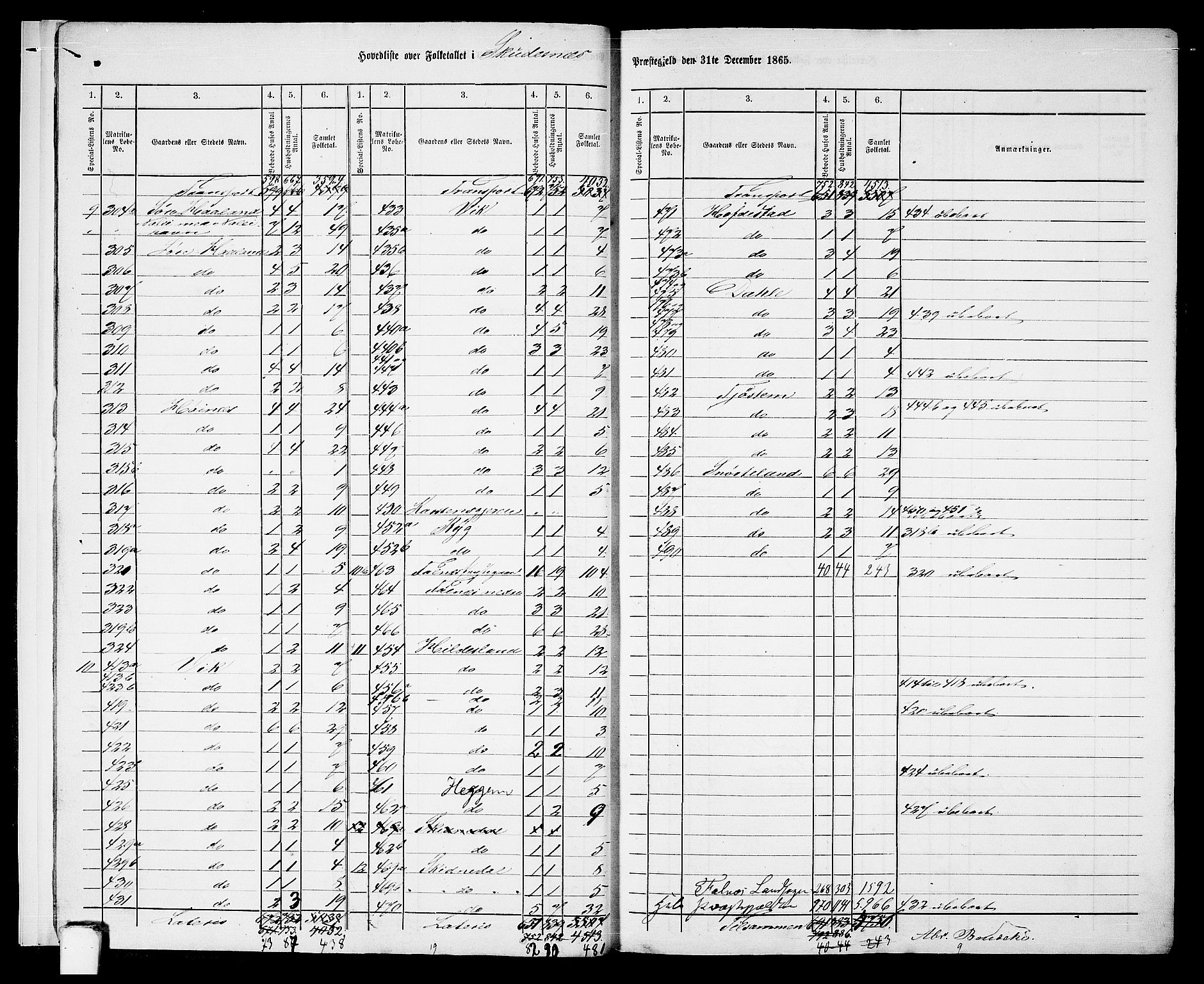 RA, 1865 census for Skudenes, 1865, p. 9