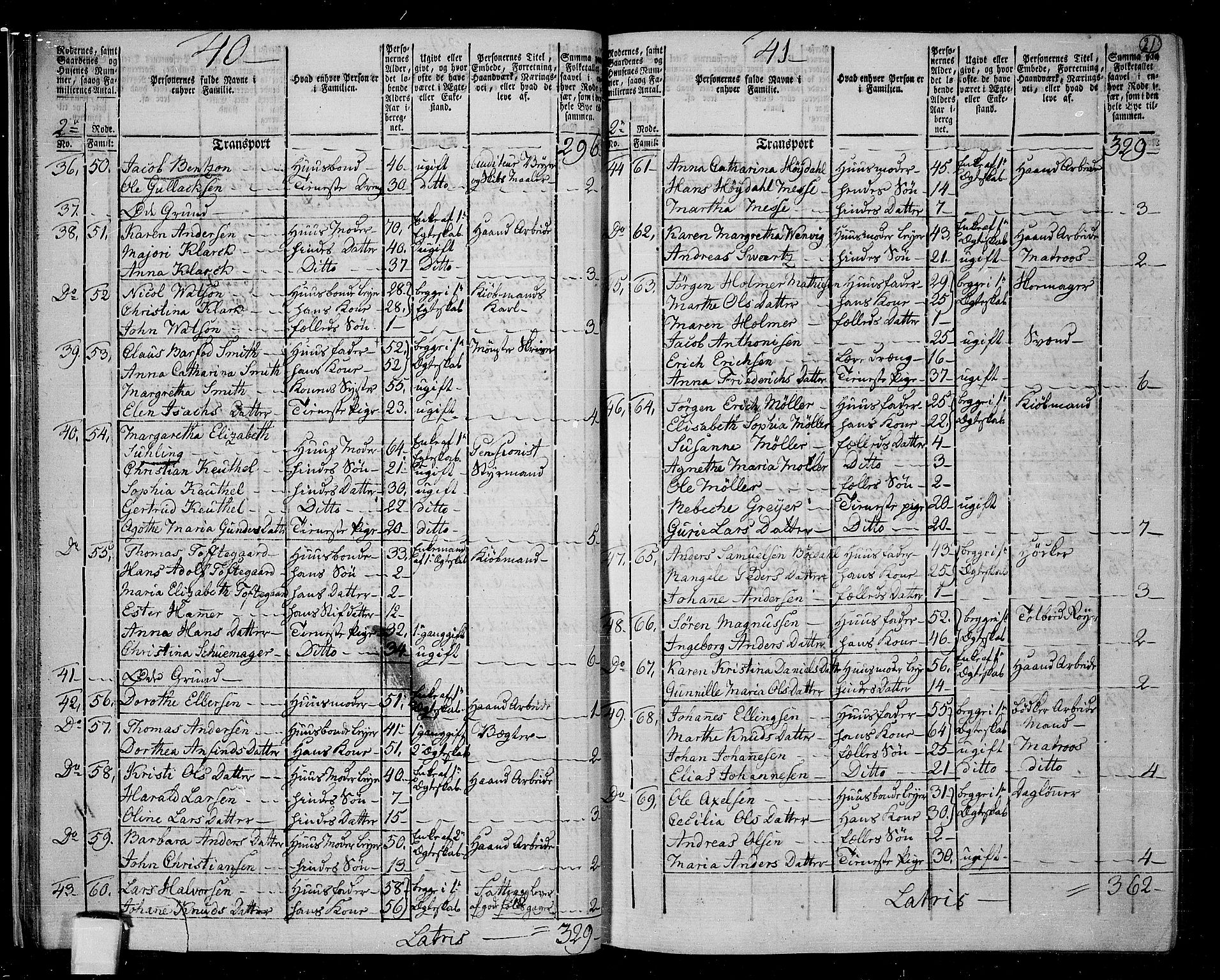 RA, 1801 census for 1301 Bergen, 1801, p. 20b-21a