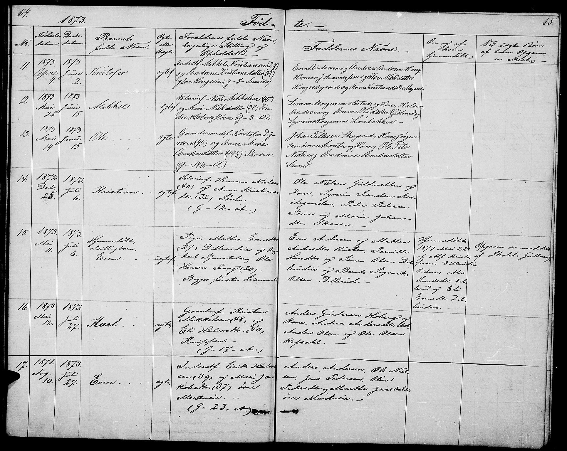 Stange prestekontor, SAH/PREST-002/L/L0005: Parish register (copy) no. 5, 1861-1881, p. 64-65