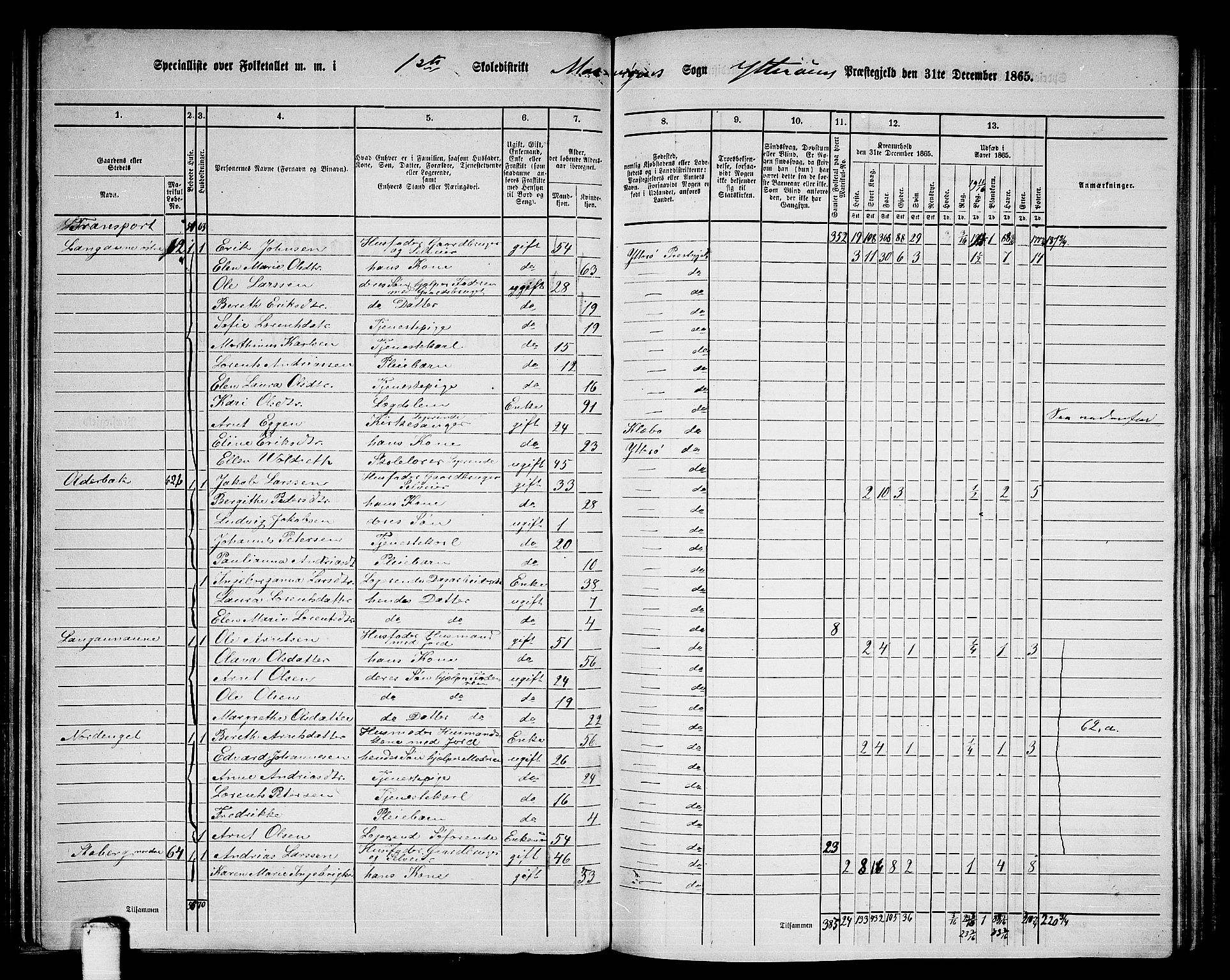 RA, 1865 census for Ytterøy, 1865, p. 83