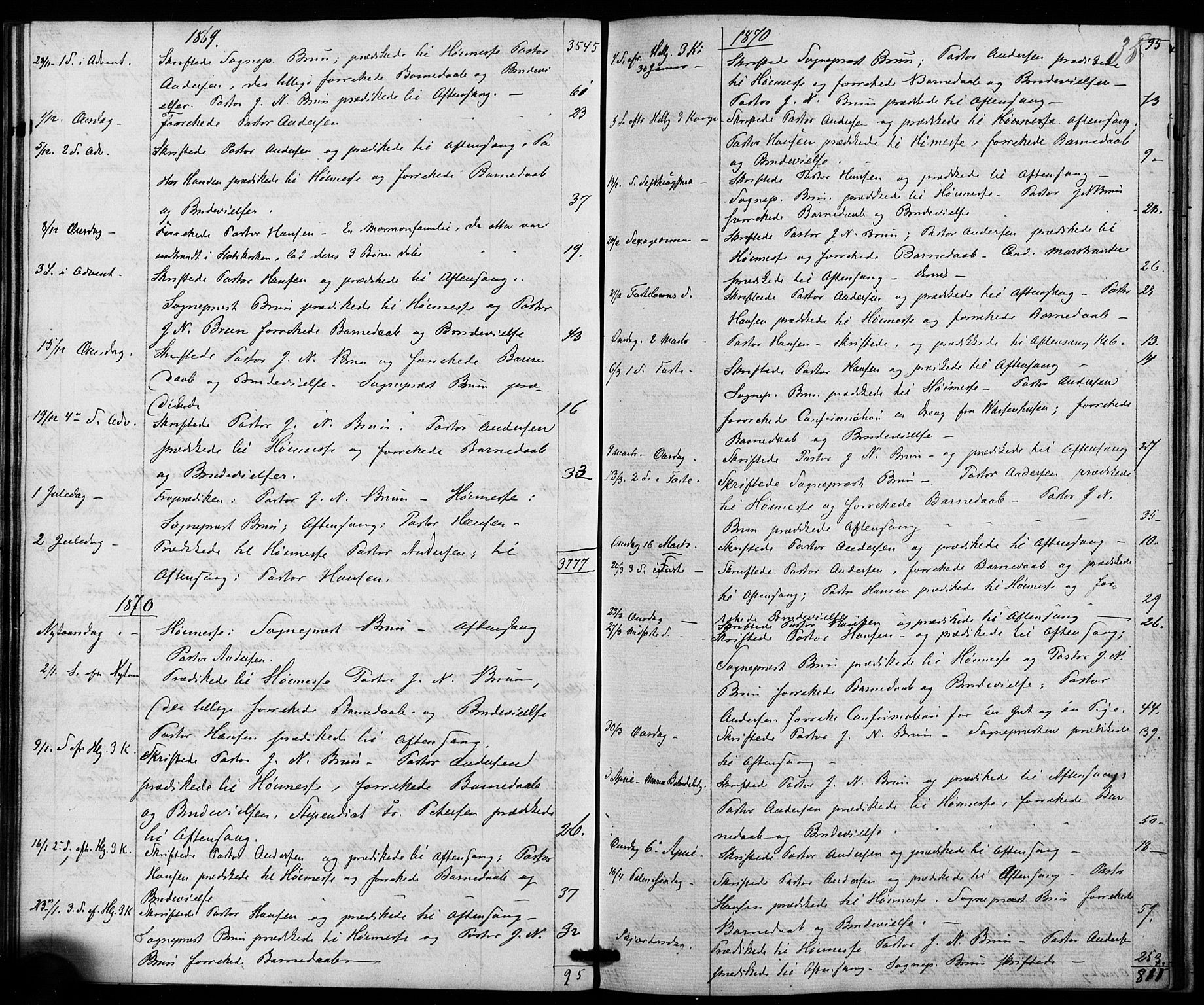 Trefoldighet prestekontor Kirkebøker, AV/SAO-A-10882/I/Ia/L0001: Diary records no. 1, 1858-1877, p. 35