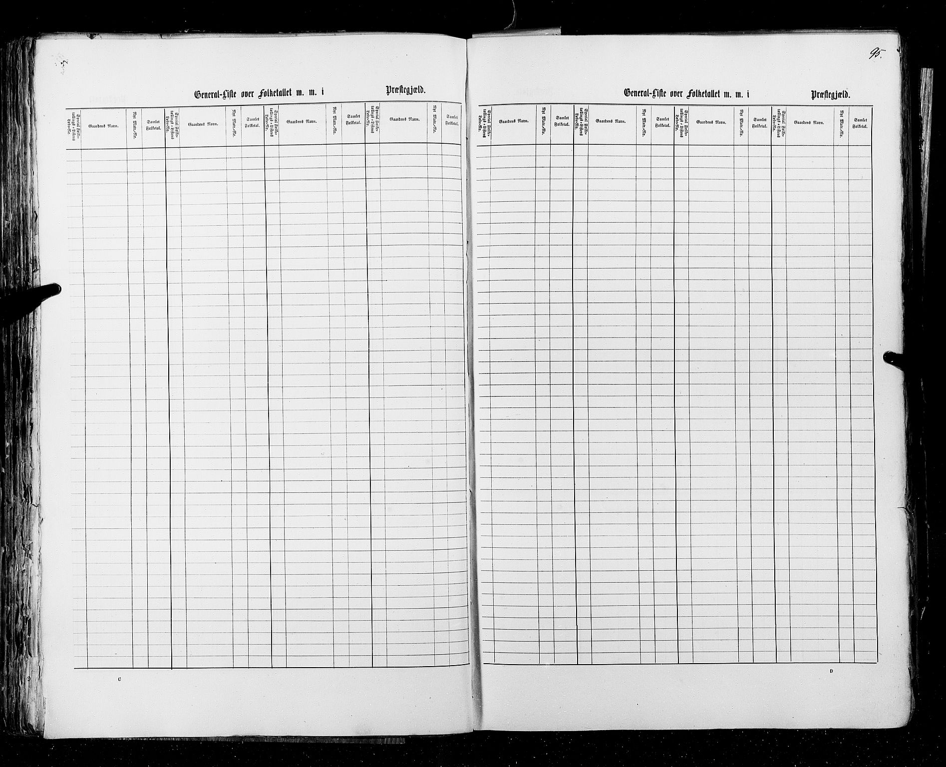 RA, Census 1855, vol. 3: Bratsberg amt, Nedenes amt og Lister og Mandal amt, 1855, p. 95