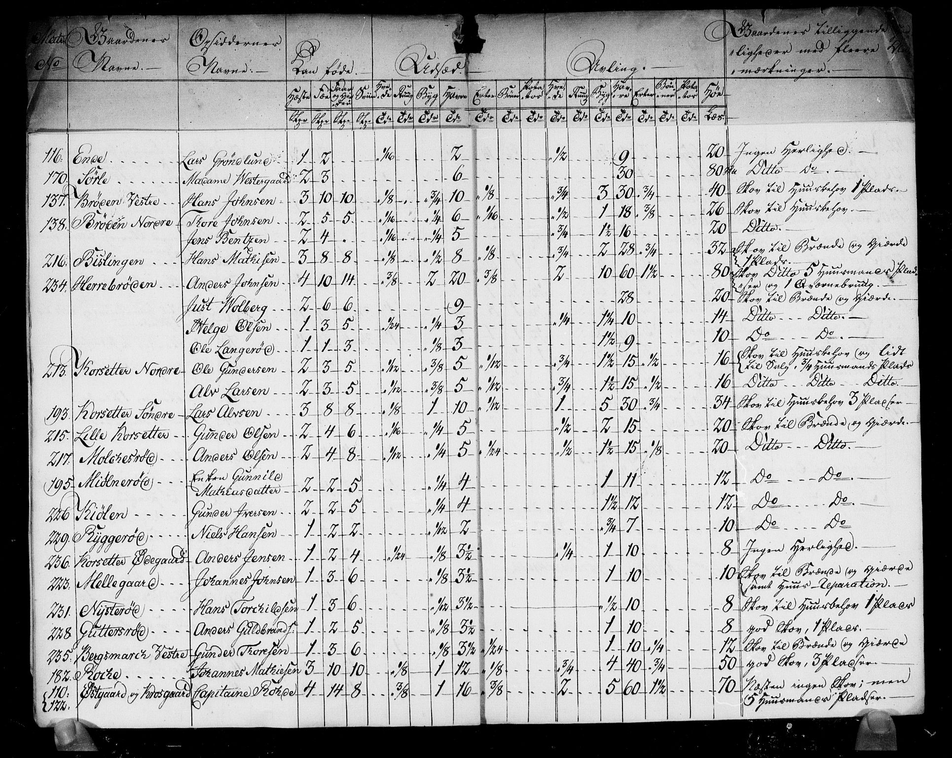 Rentekammeret inntil 1814, Realistisk ordnet avdeling, AV/RA-EA-4070/N/Ne/Nea/L0005: Idd og Marker fogderi. Kommisjonsprotokoll, 1803, p. 18