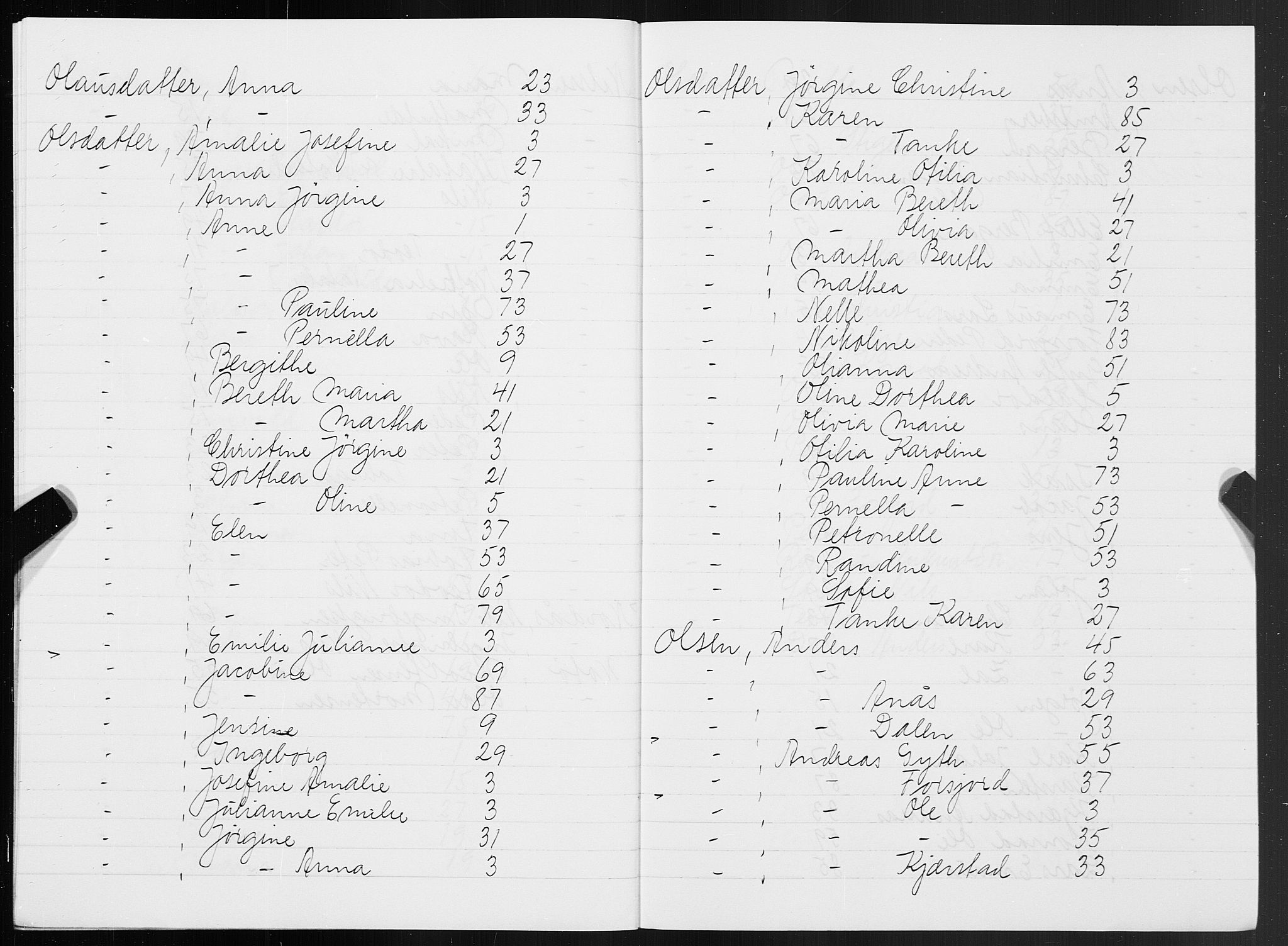 SAT, 1875 census for 1802B Vefsn/Mosjøen, 1875