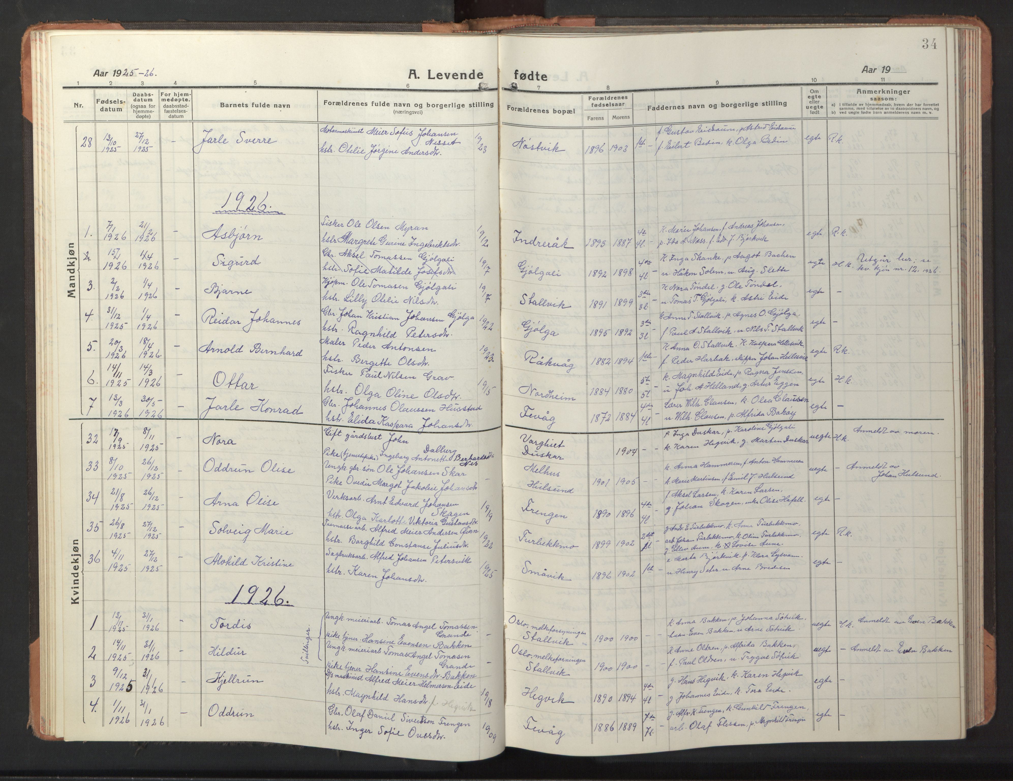 Ministerialprotokoller, klokkerbøker og fødselsregistre - Sør-Trøndelag, AV/SAT-A-1456/653/L0658: Parish register (copy) no. 653C02, 1919-1947, p. 34