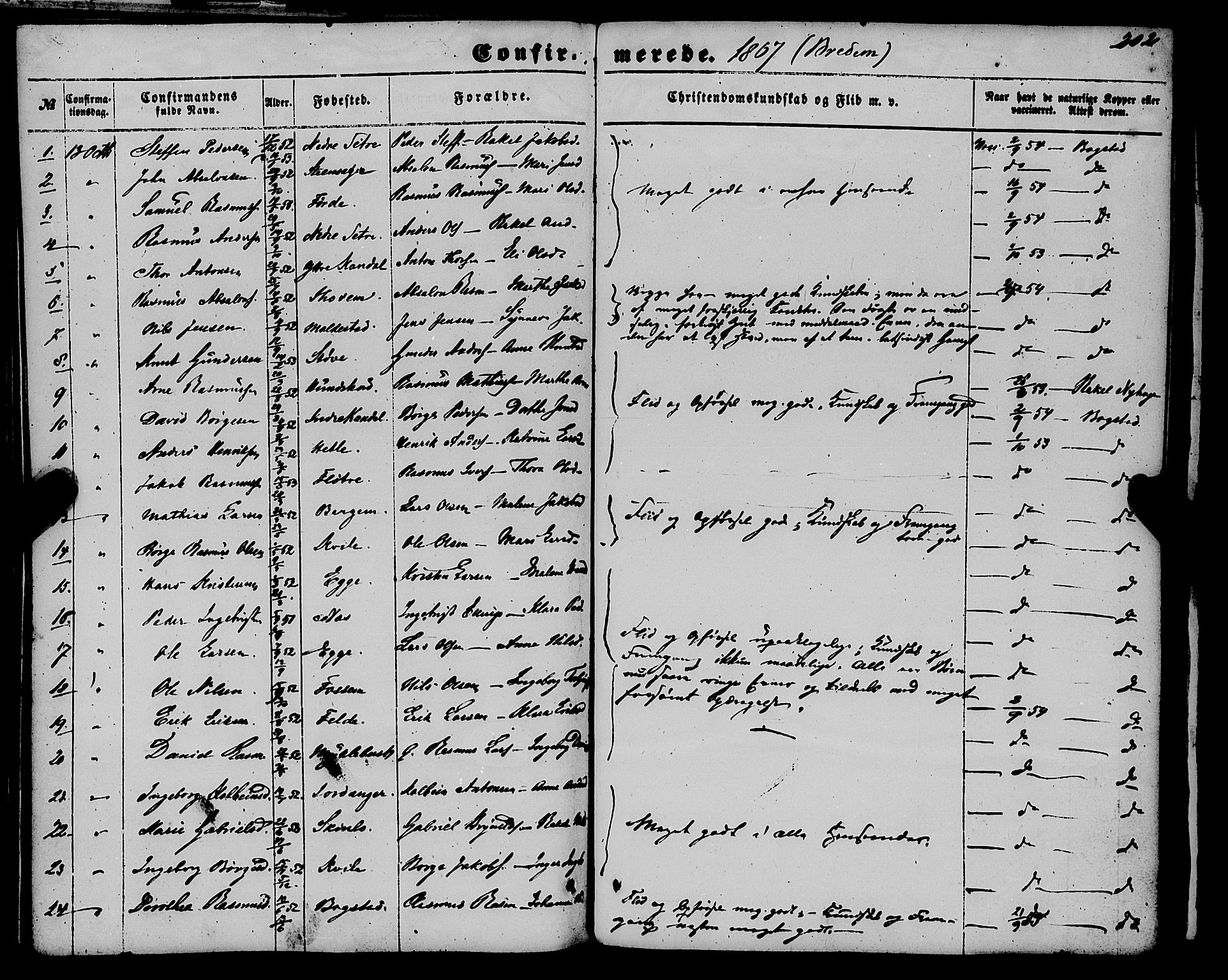 Gloppen sokneprestembete, AV/SAB-A-80101/H/Haa/Haaa/L0009: Parish register (official) no. A 9, 1855-1870, p. 202