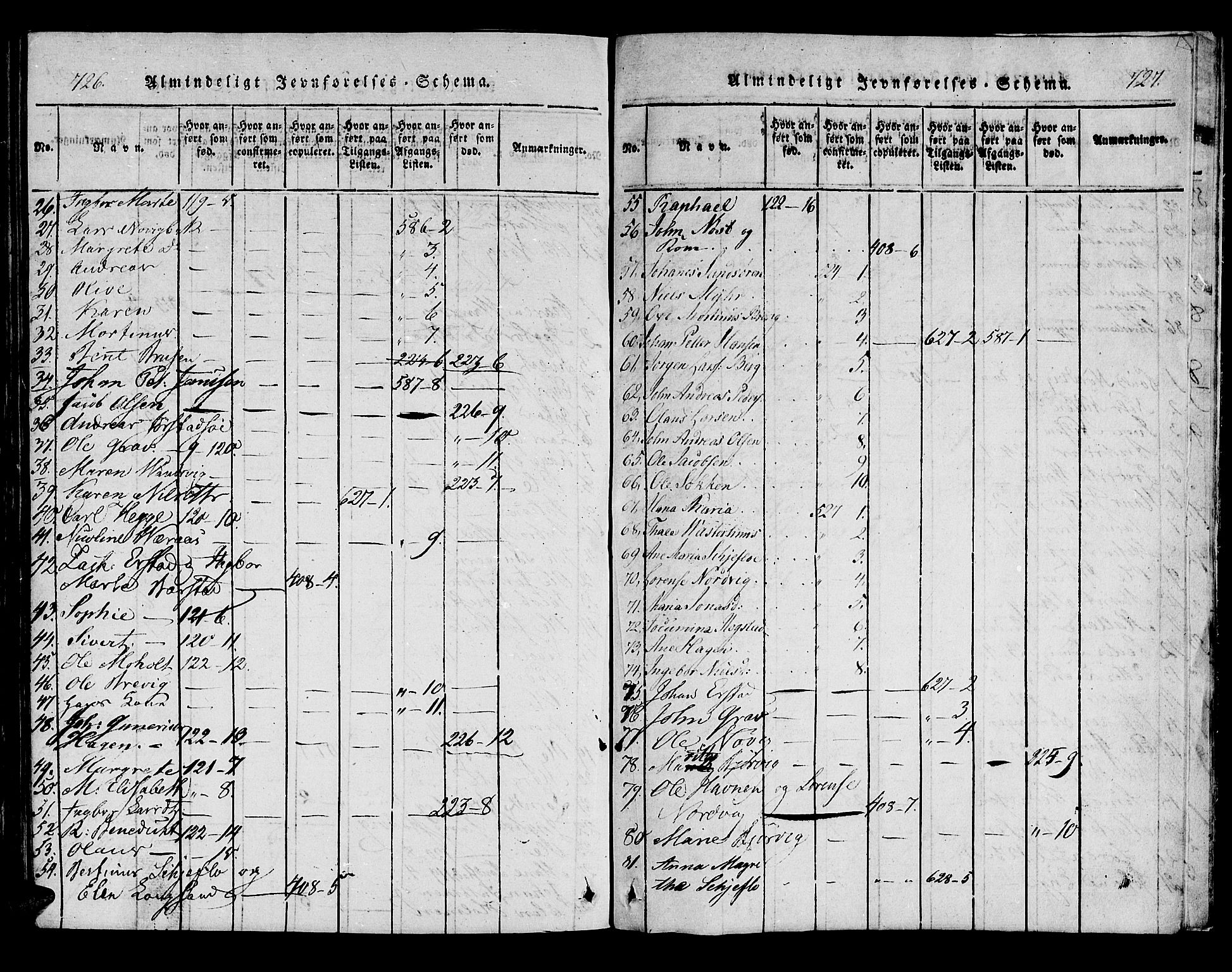 Ministerialprotokoller, klokkerbøker og fødselsregistre - Nord-Trøndelag, AV/SAT-A-1458/722/L0217: Parish register (official) no. 722A04, 1817-1842, p. 726-727