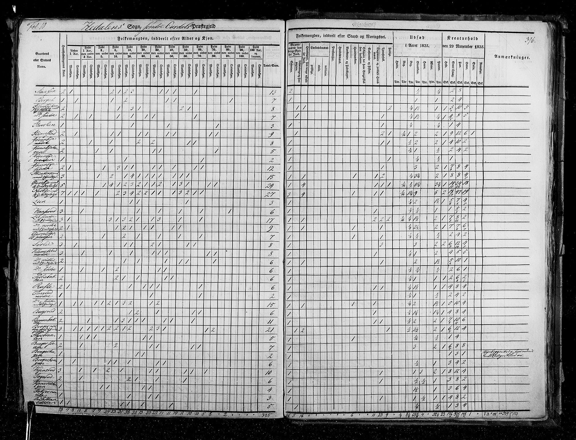 RA, Census 1835, vol. 3: Hedemarken amt og Kristians amt, 1835, p. 396