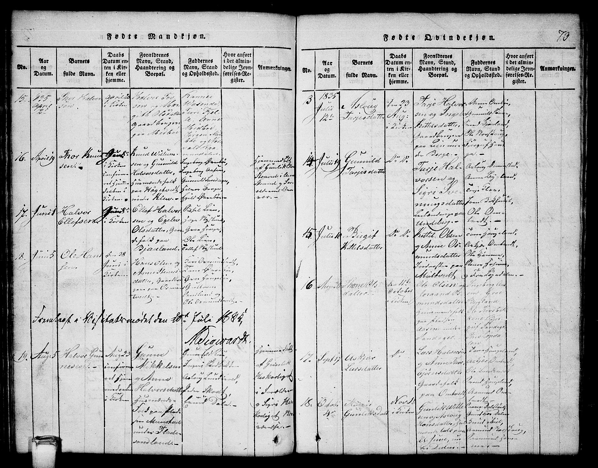 Kviteseid kirkebøker, SAKO/A-276/G/Gb/L0001: Parish register (copy) no. II 1, 1815-1842, p. 73