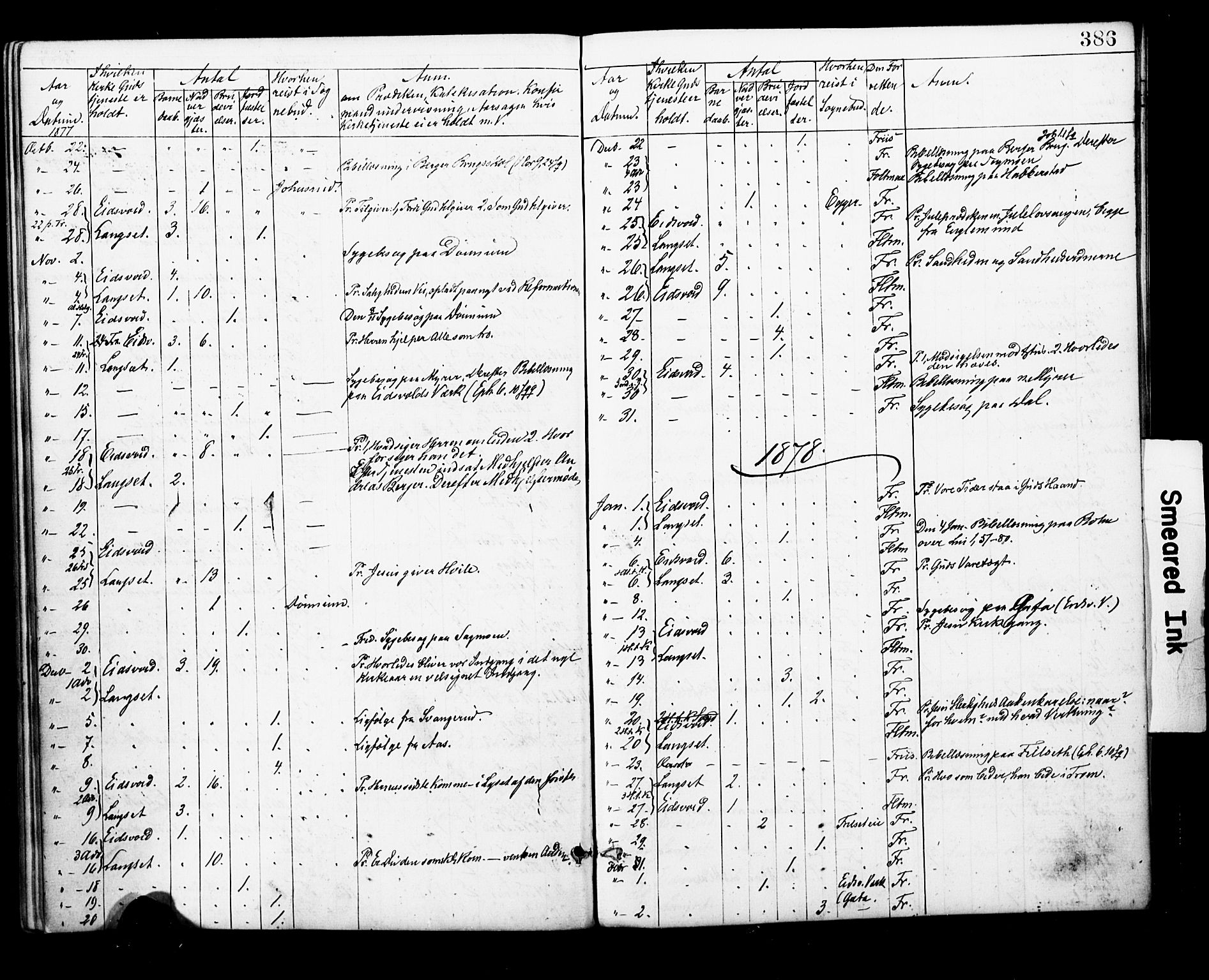 Eidsvoll prestekontor Kirkebøker, SAO/A-10888/F/Fa/L0001: Parish register (official) no. I 1, 1877-1881, p. 386
