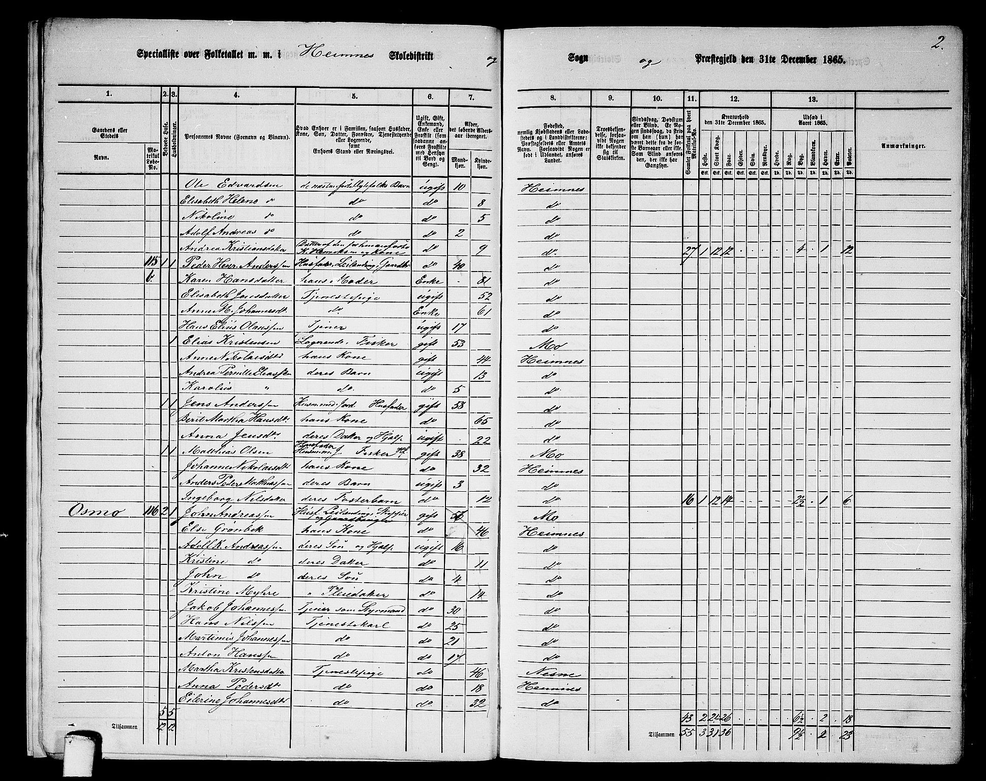 RA, 1865 census for Hemnes, 1865, p. 14