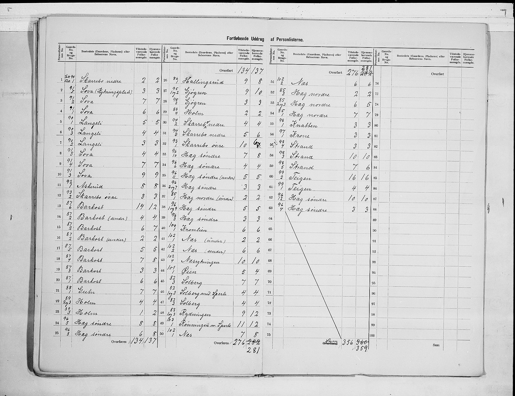 RA, 1900 census for Botne, 1900, p. 13