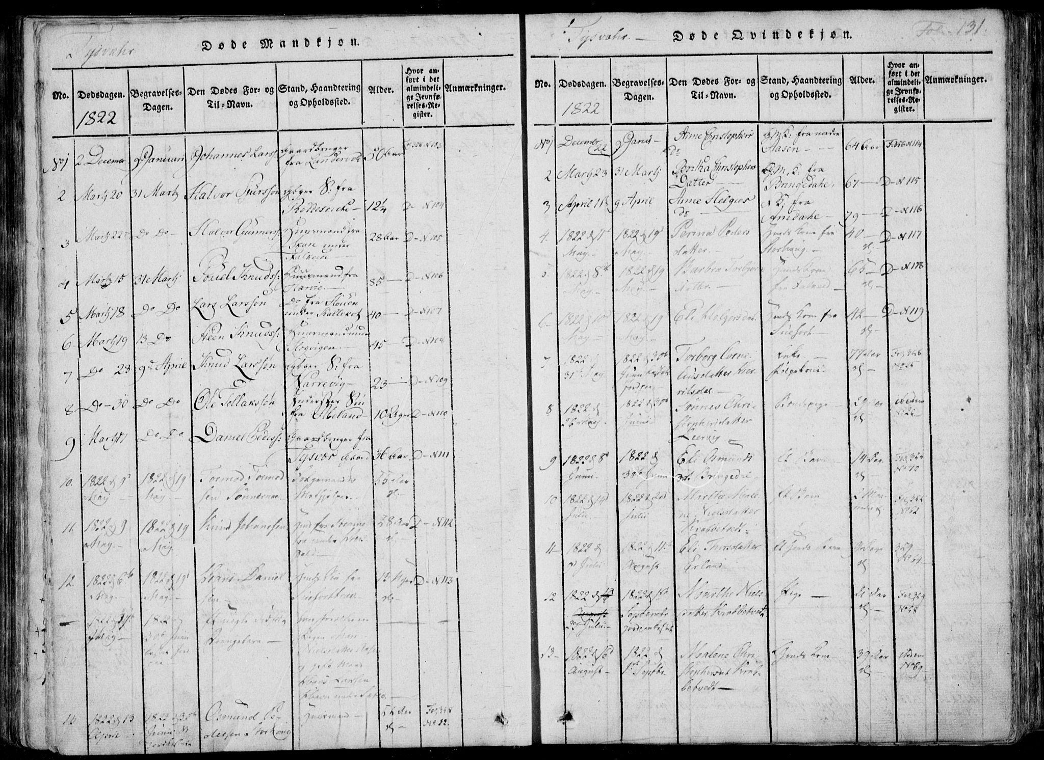 Skjold sokneprestkontor, SAST/A-101847/H/Ha/Haa/L0004: Parish register (official) no. A 4 /1, 1815-1830, p. 131