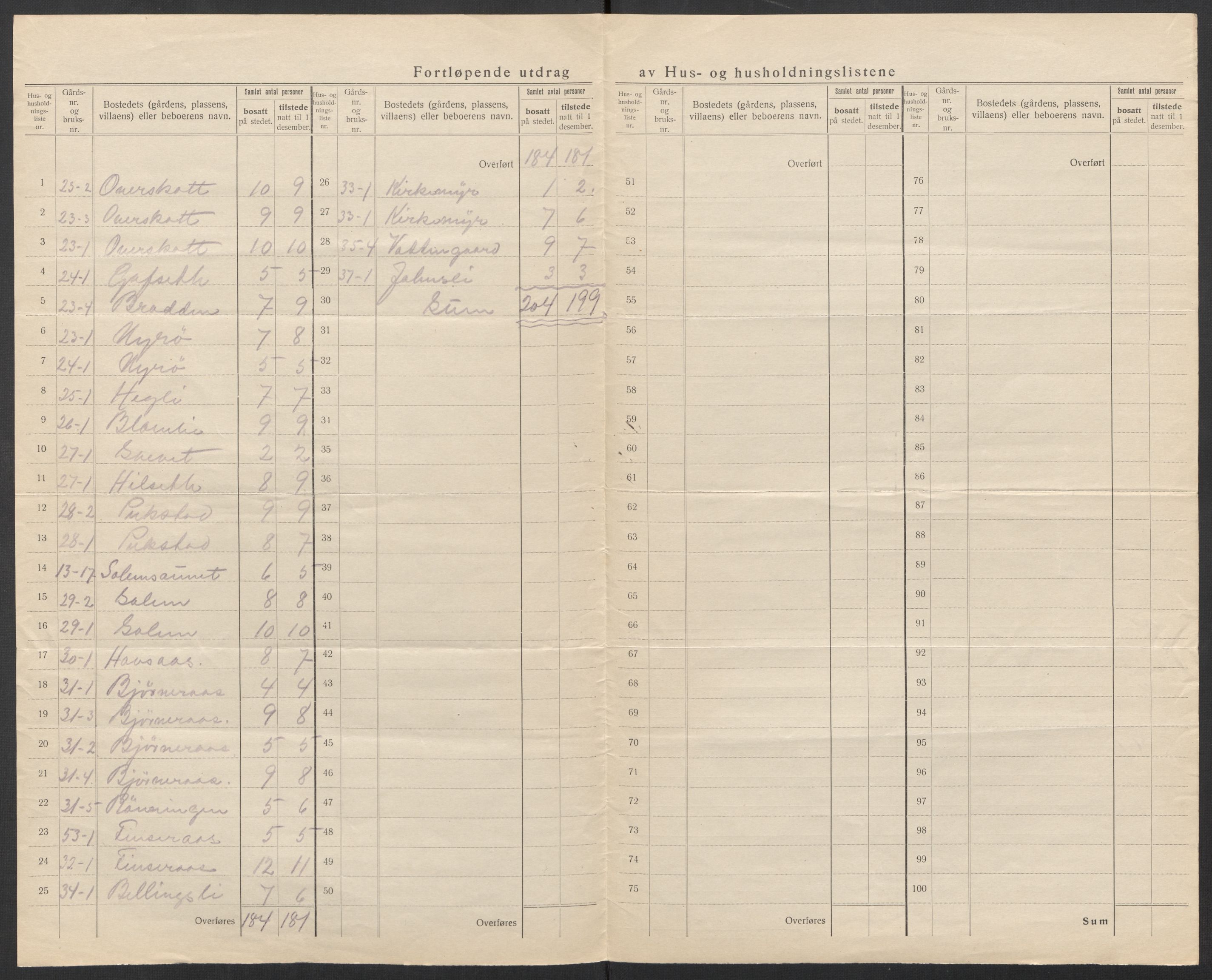 SAT, 1920 census for Stadsbygd, 1920, p. 25