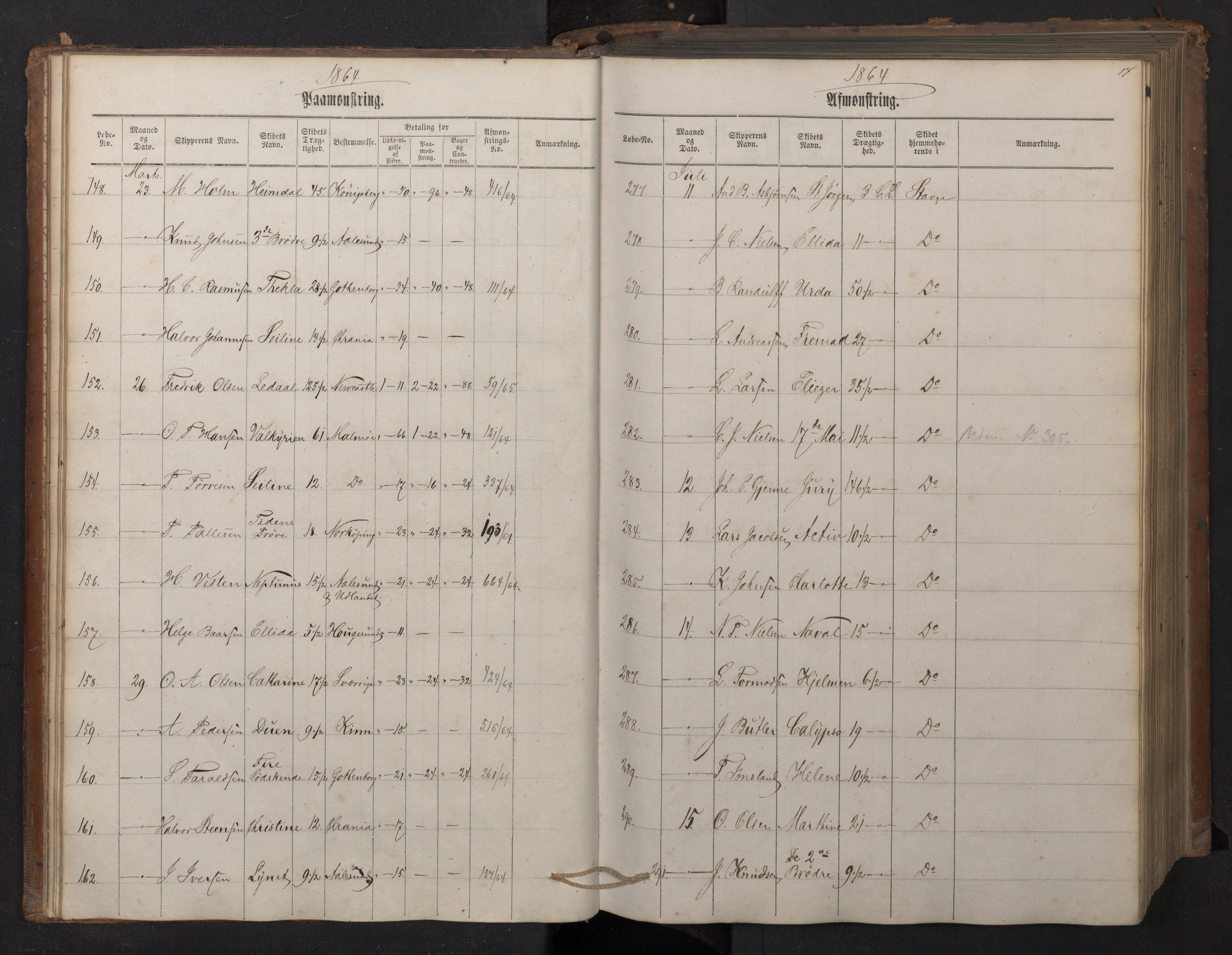 Stavanger sjømannskontor, AV/SAST-A-102006/G/Ga/L0001: Mønstringsjournal, 1863-1870, p. 21