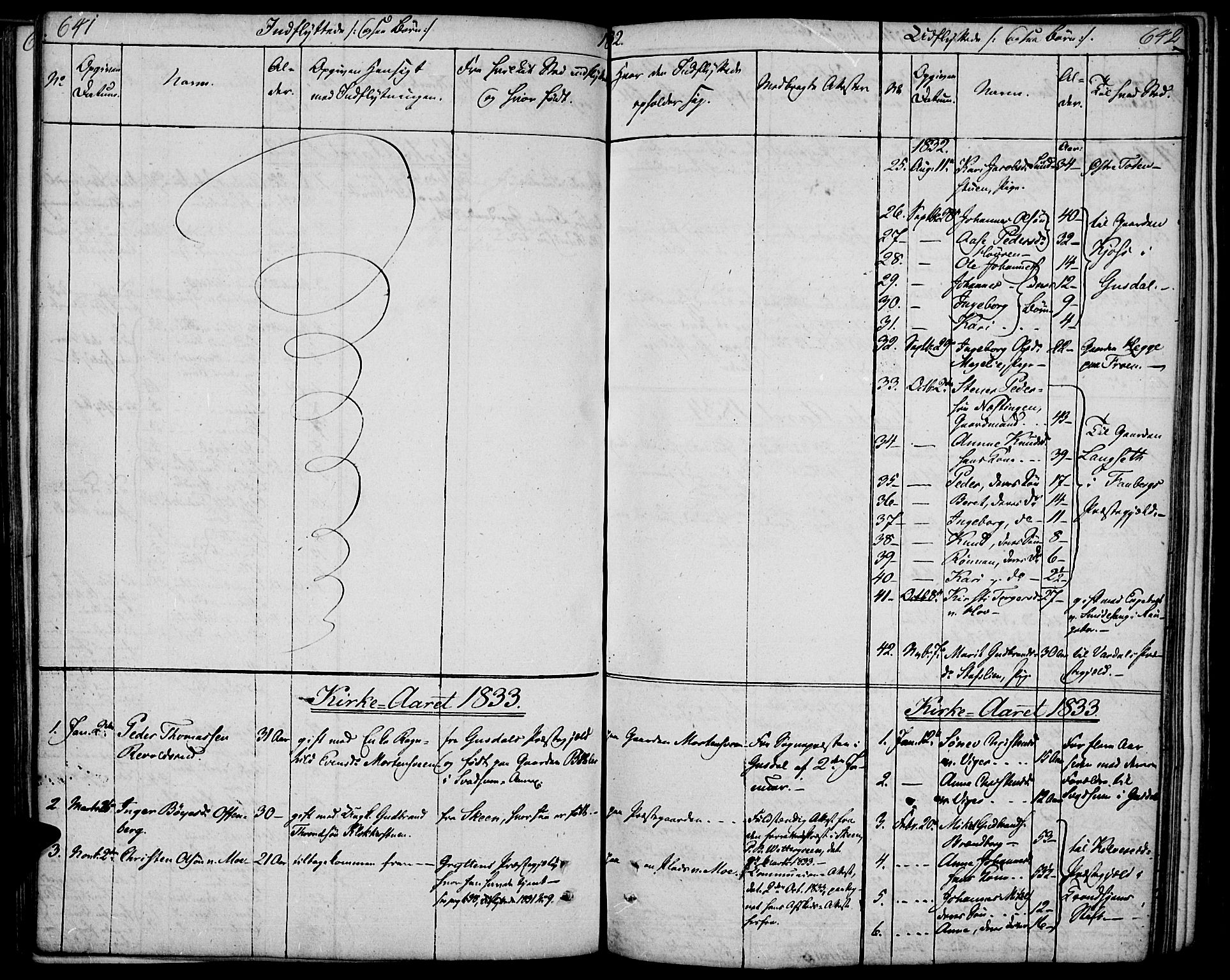 Øyer prestekontor, SAH/PREST-084/H/Ha/Haa/L0004: Parish register (official) no. 4, 1824-1841, p. 641-642
