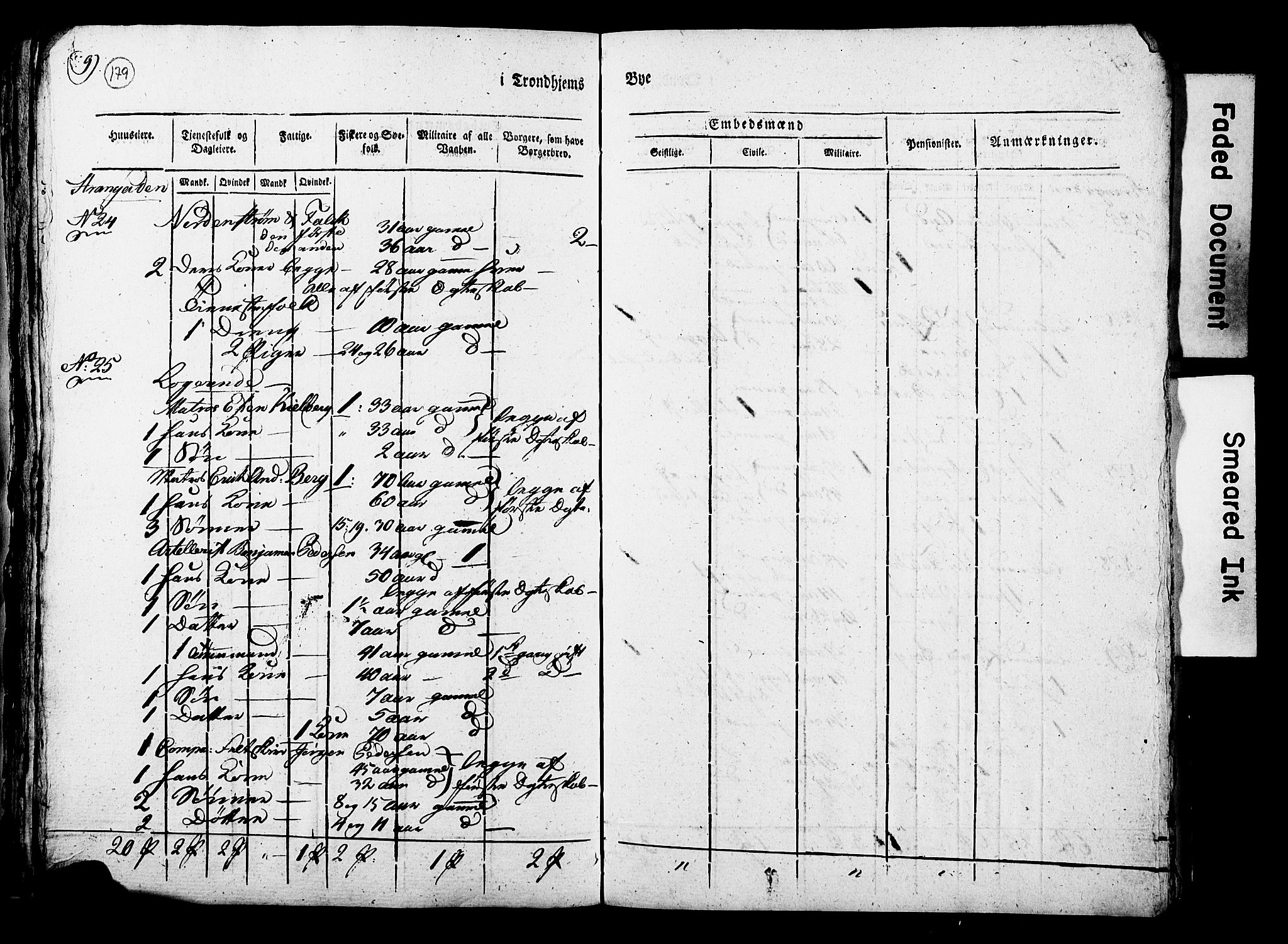 RA, Census 1815 for Trondheim, 1815, p. 177