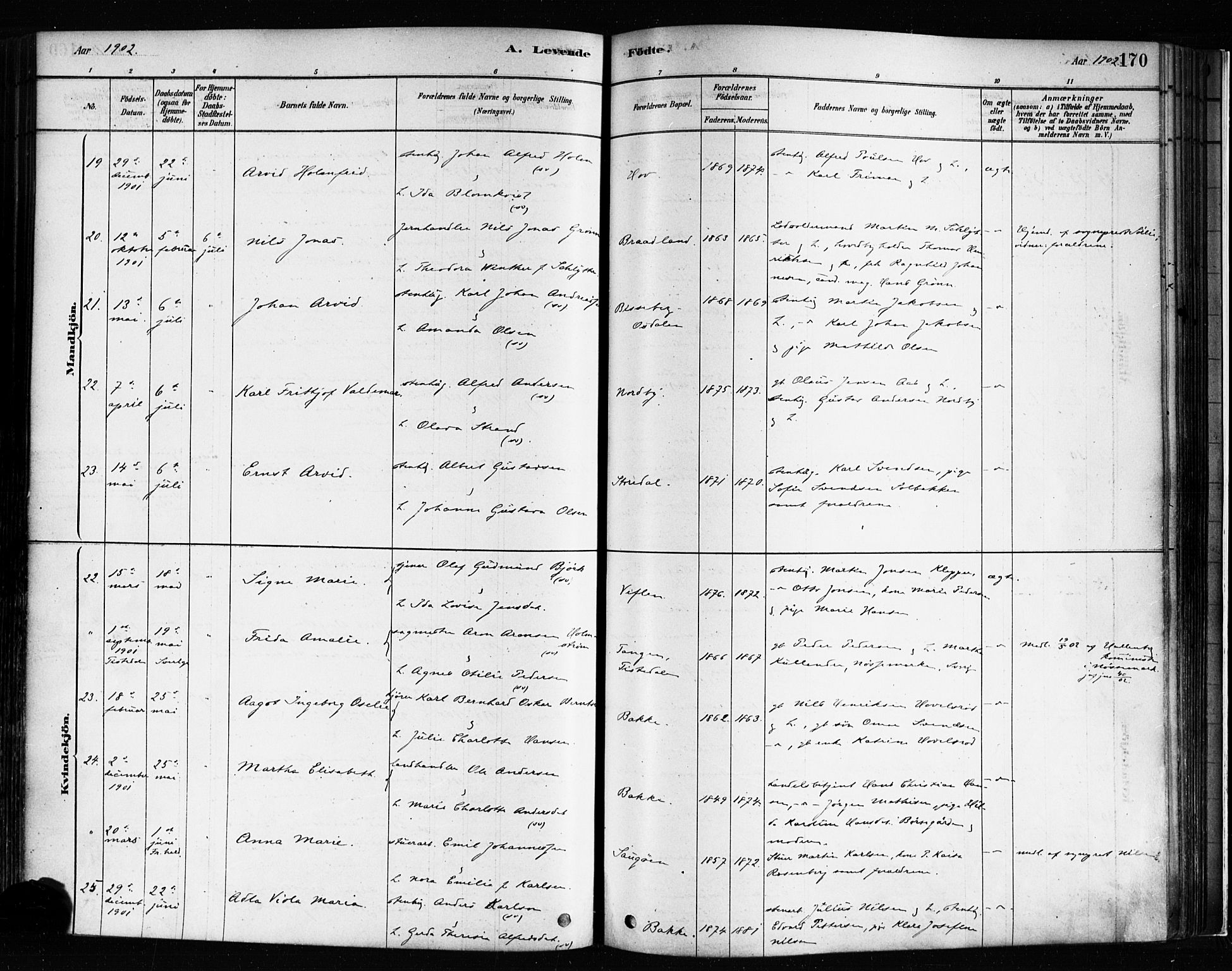 Idd prestekontor Kirkebøker, SAO/A-10911/F/Fc/L0006a: Parish register (official) no. III 6A, 1878-1903, p. 170