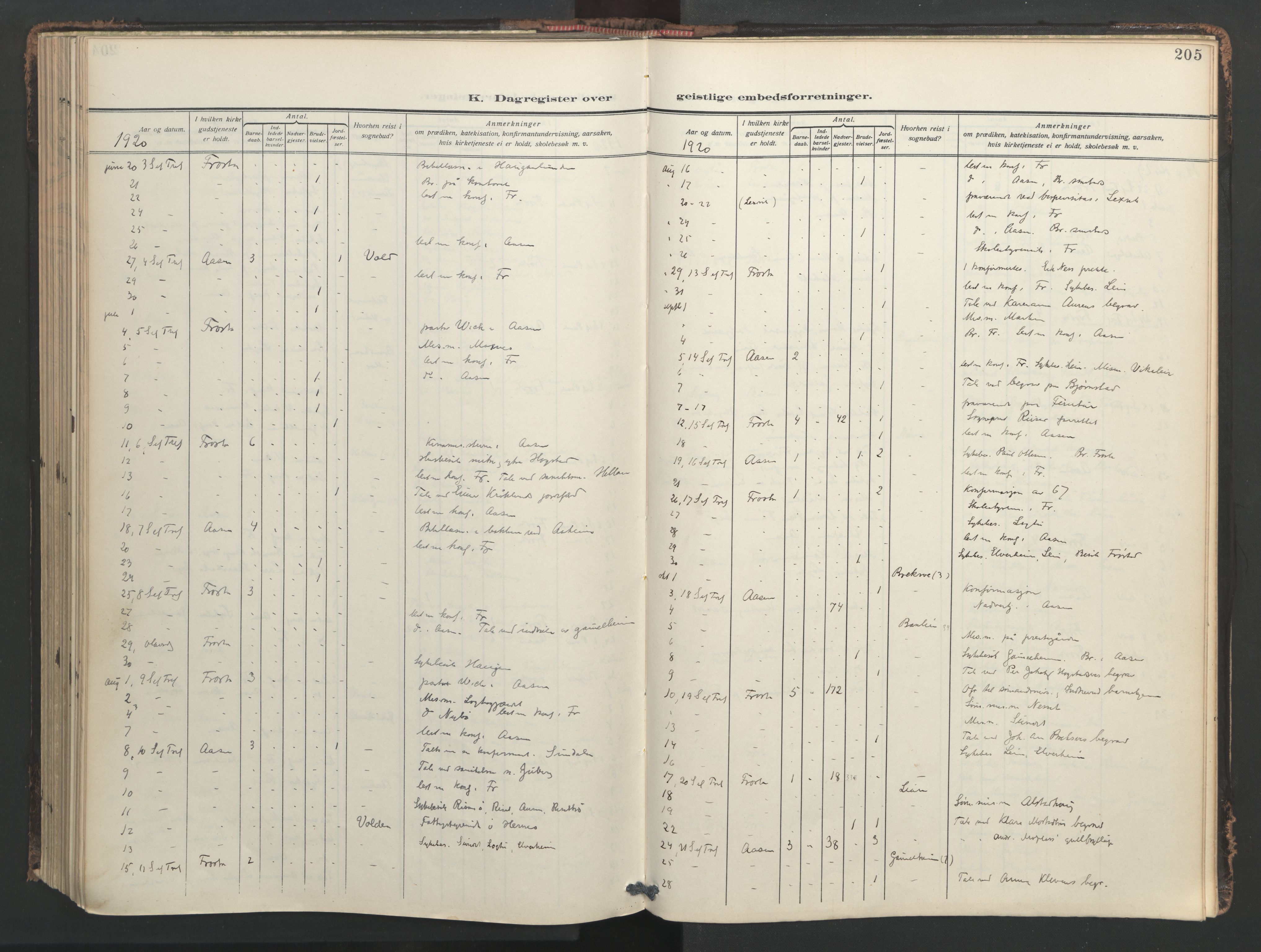Ministerialprotokoller, klokkerbøker og fødselsregistre - Nord-Trøndelag, SAT/A-1458/713/L0123: Parish register (official) no. 713A12, 1911-1925, p. 205