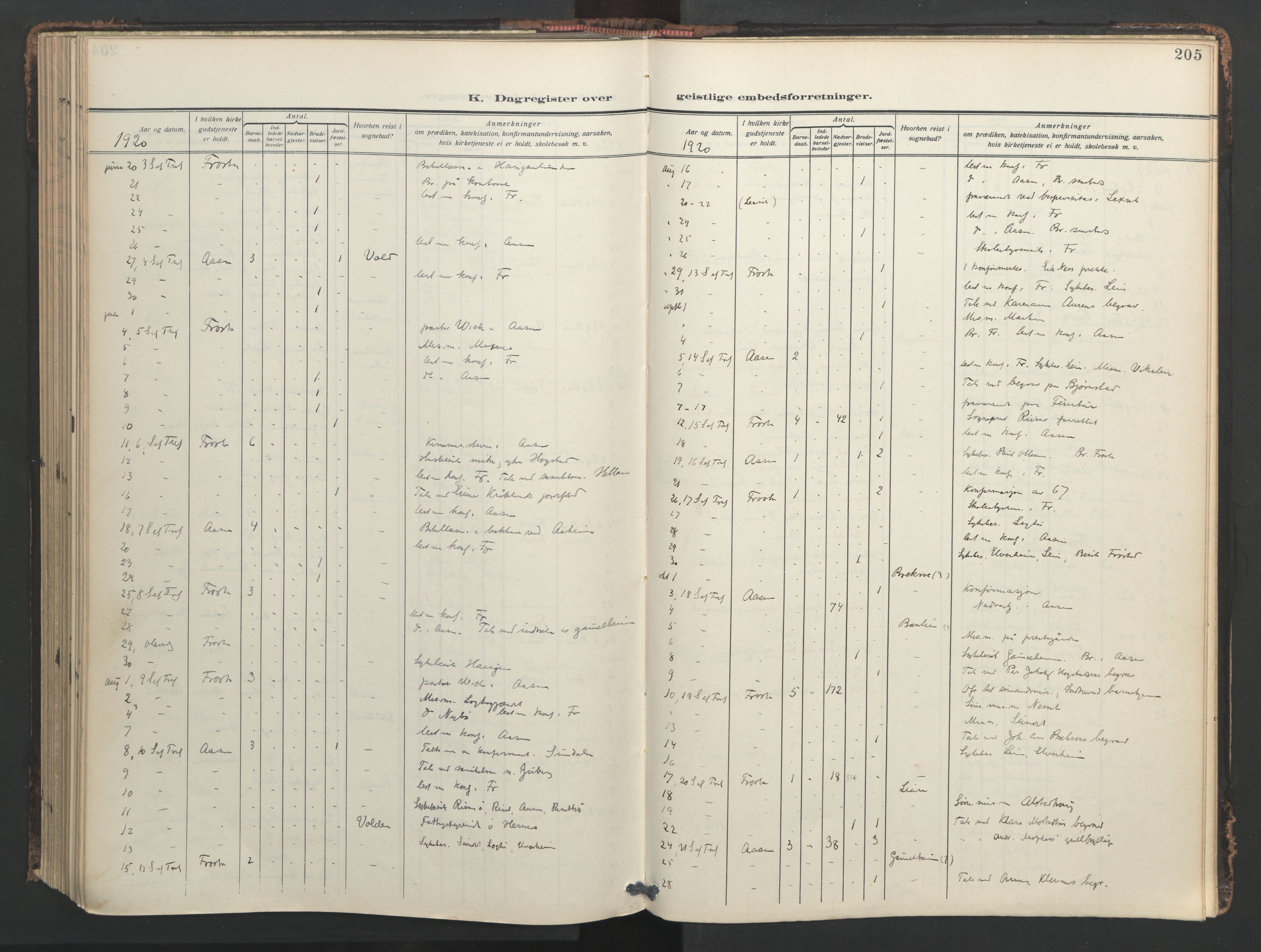 Ministerialprotokoller, klokkerbøker og fødselsregistre - Nord-Trøndelag, AV/SAT-A-1458/713/L0123: Parish register (official) no. 713A12, 1911-1925, p. 205