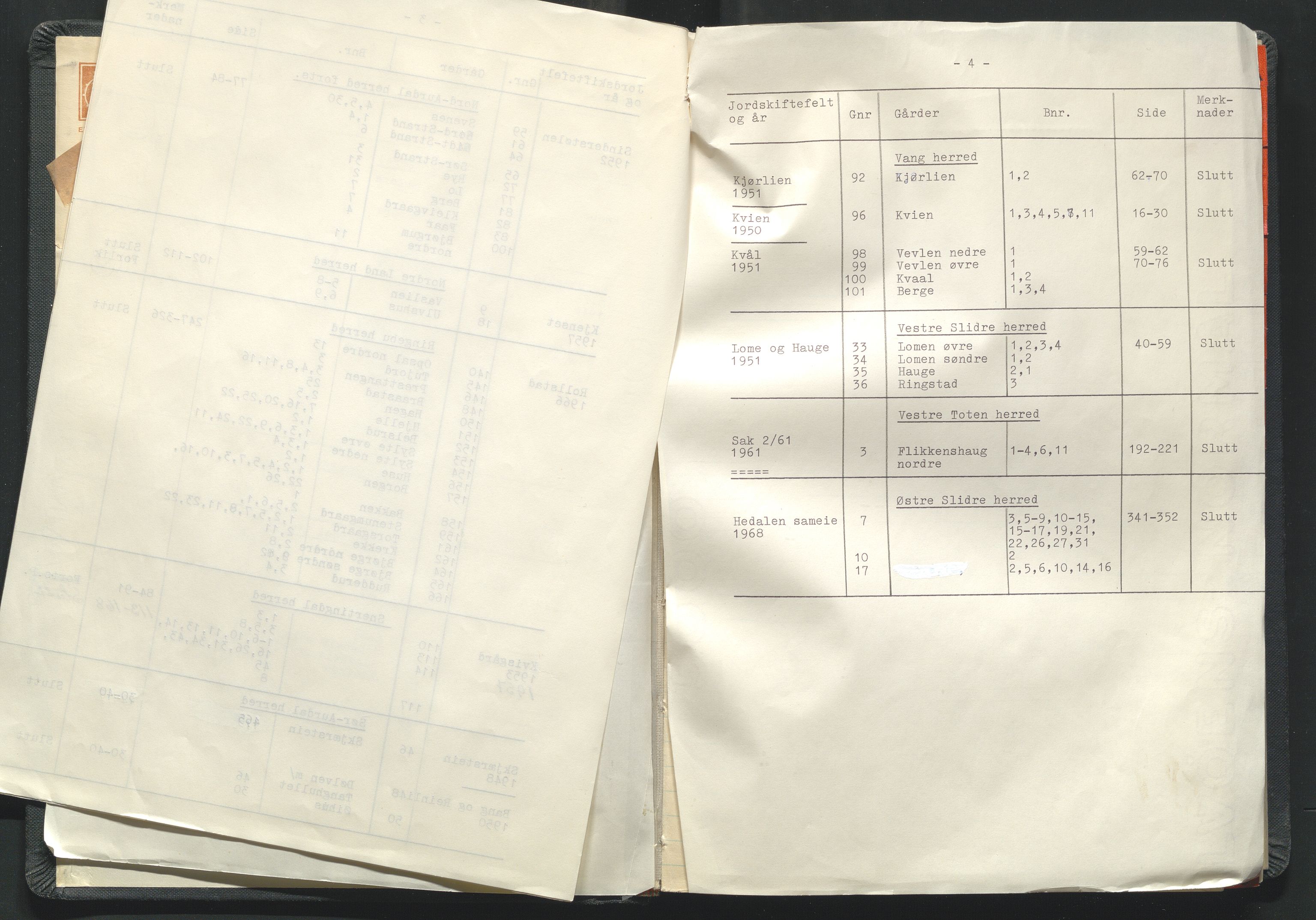 Utskiftningsformannen i Oppland fylke, AV/SAH-JORDSKIFTEO-001/G/Ga/L0013/0001: Rettsbøker / Rettsbok - protokoll nr. 29, 1948-1971