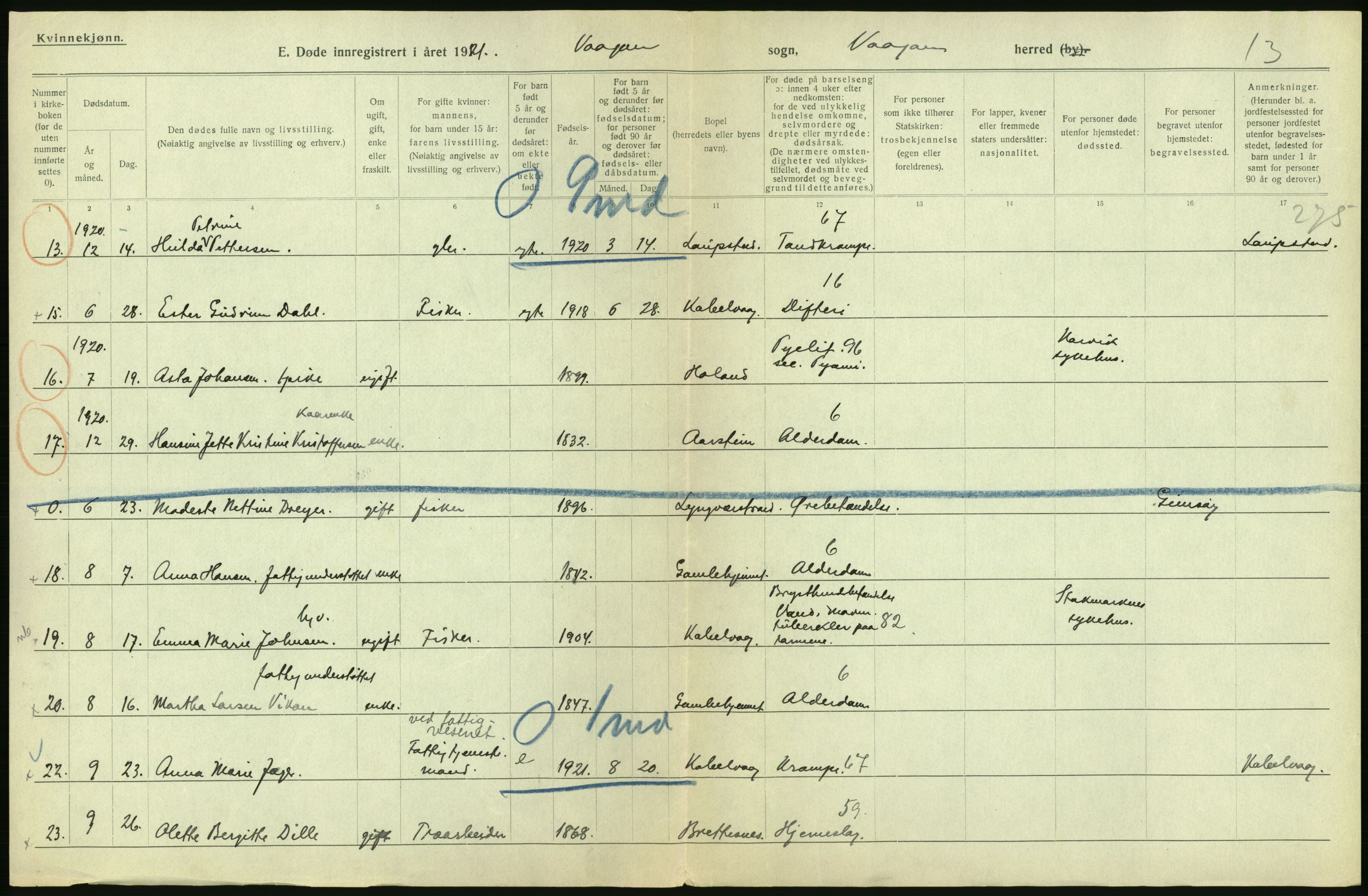 Statistisk sentralbyrå, Sosiodemografiske emner, Befolkning, AV/RA-S-2228/D/Df/Dfc/Dfca/L0051: Nordland fylke: Døde. Bygder og byer., 1921