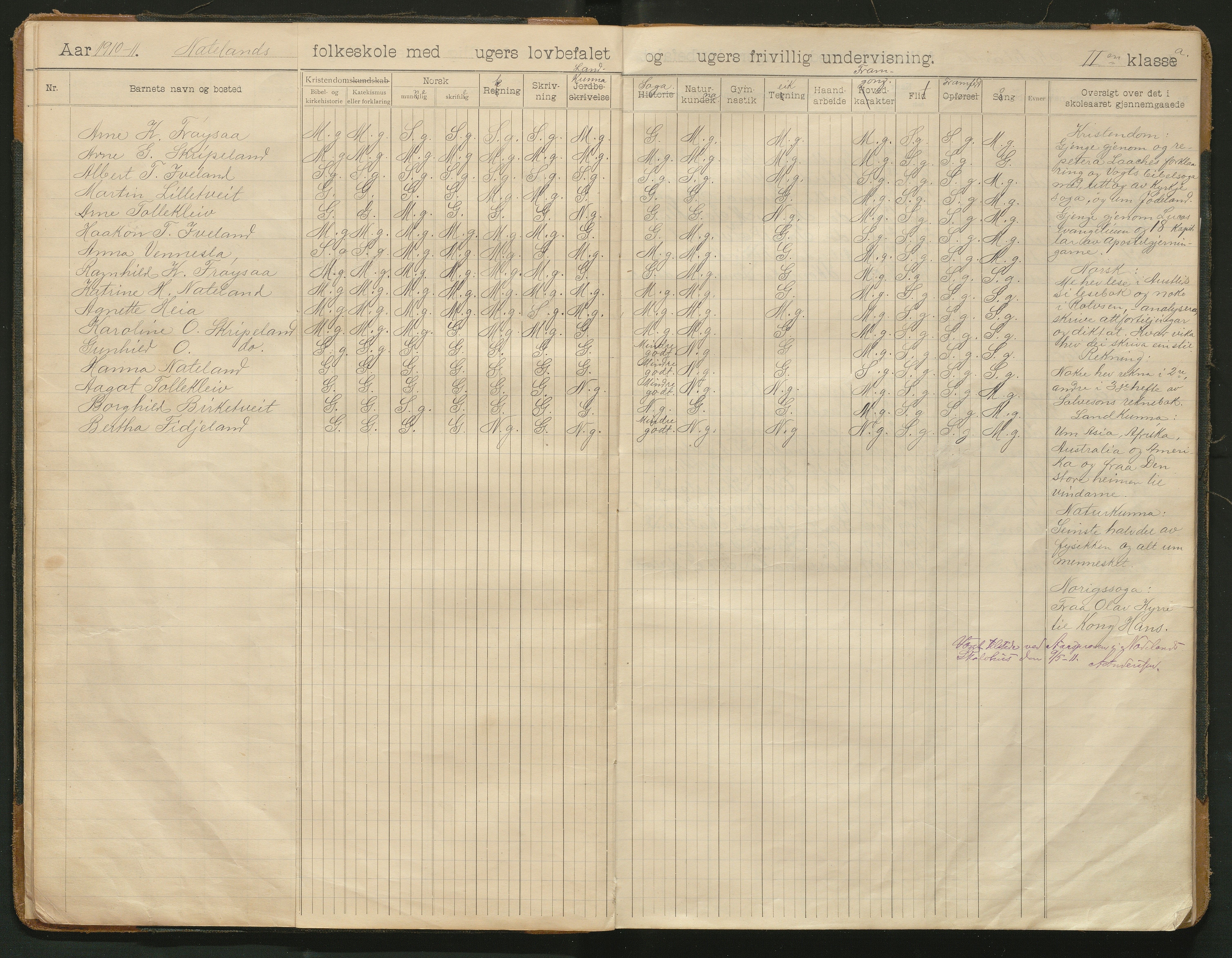 Iveland kommune, De enkelte kretsene/Skolene, AAKS/KA0935-550/A_8/L0005: Dagbok for Nateland og Grosås krets, 1905-1953