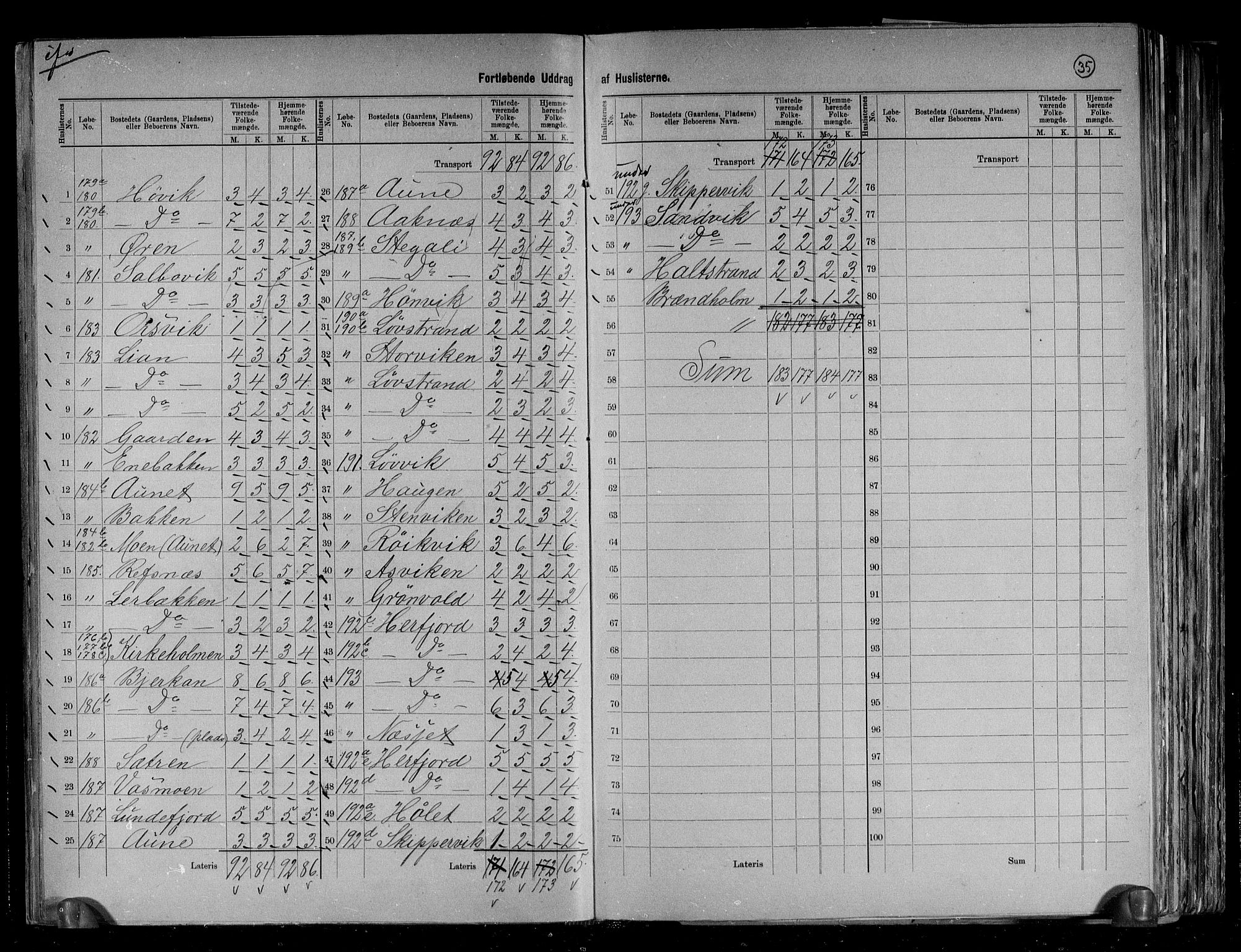 RA, 1891 census for 1632 Bjørnør, 1891, p. 35