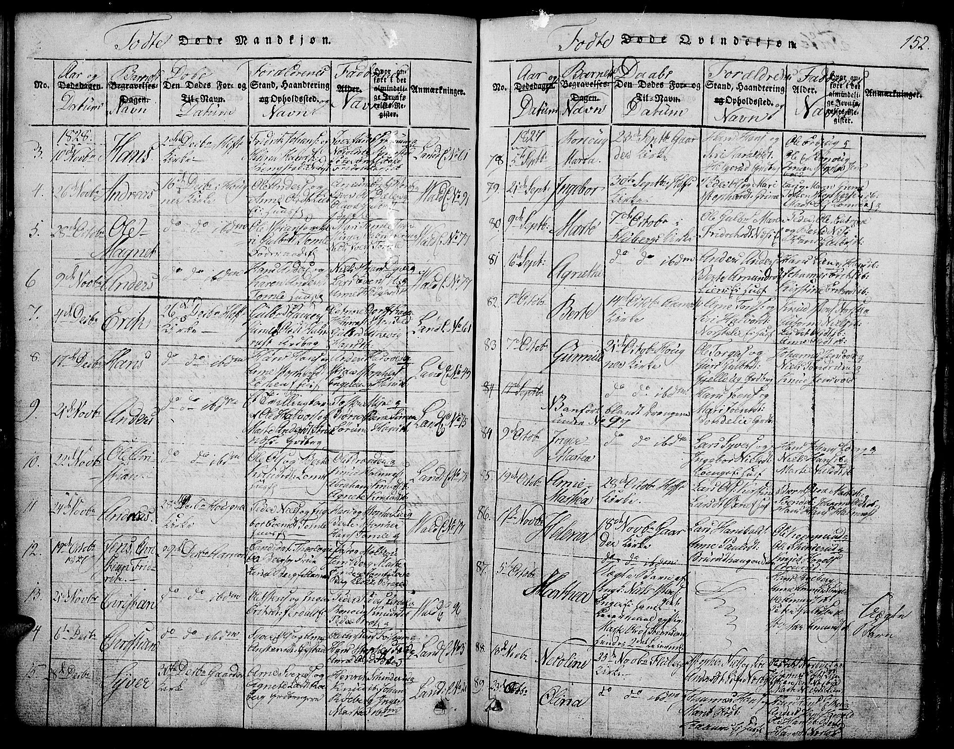 Land prestekontor, AV/SAH-PREST-120/H/Ha/Hab/L0001: Parish register (copy) no. 1, 1814-1833, p. 152