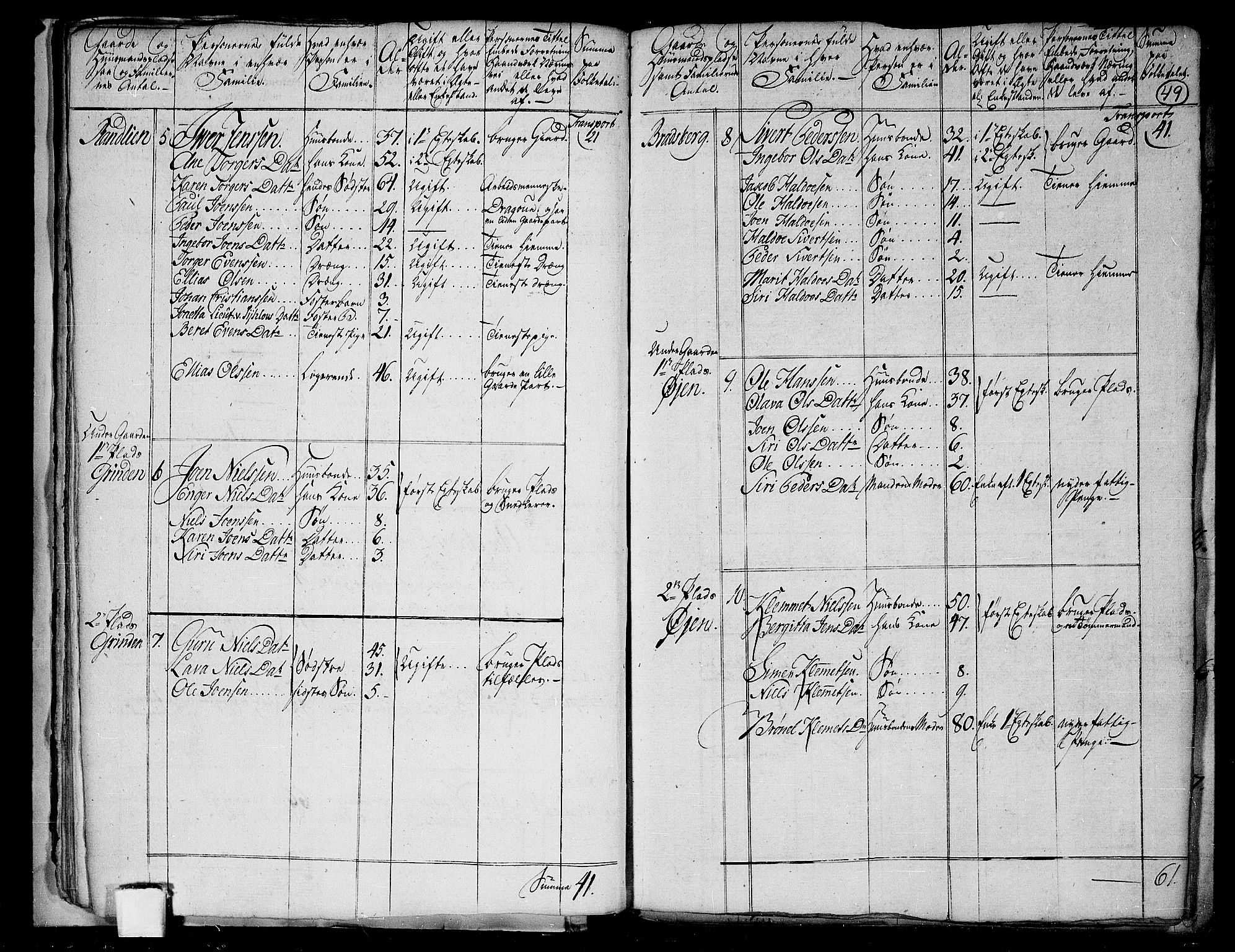 RA, 1801 census for 1660P Strinda, 1801, p. 48b-49a