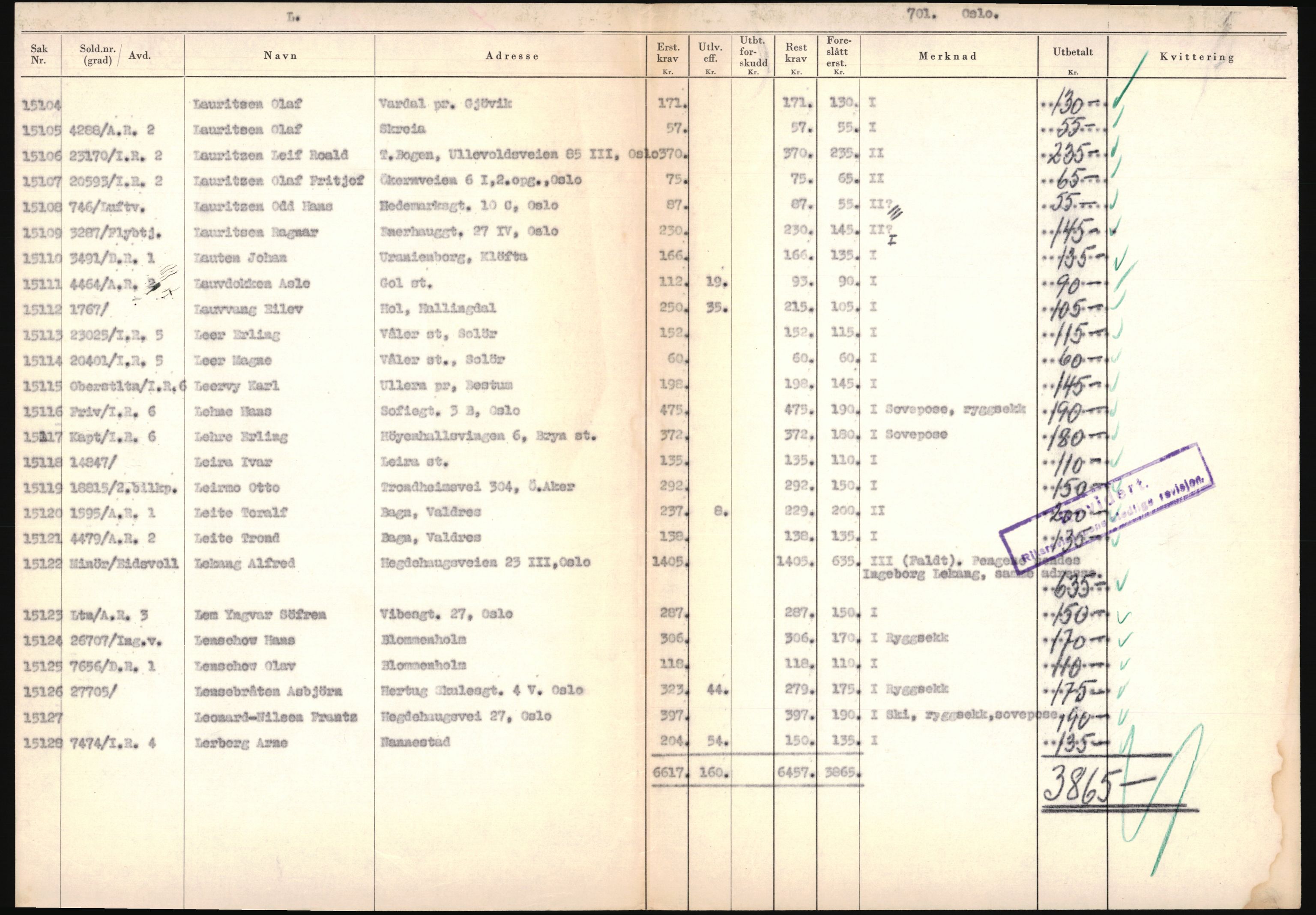 Justisdepartementet, Oppgjørsavdelingen, AV/RA-S-1056/G/Ga/L0005: Anvisningsliste nr. 385-388, 390-410, 662-725, 728-732, 736-740 og 1106-1140 over utbetalte effektsaker, 1940-1942, p. 797