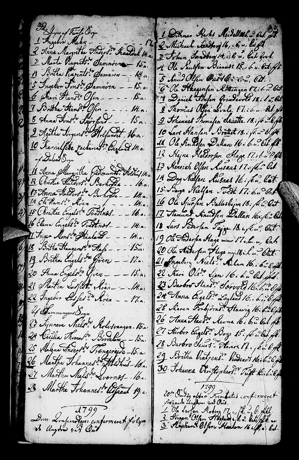 Os sokneprestembete, SAB/A-99929: Parish register (official) no. A 13, 1783-1810, p. 32-33