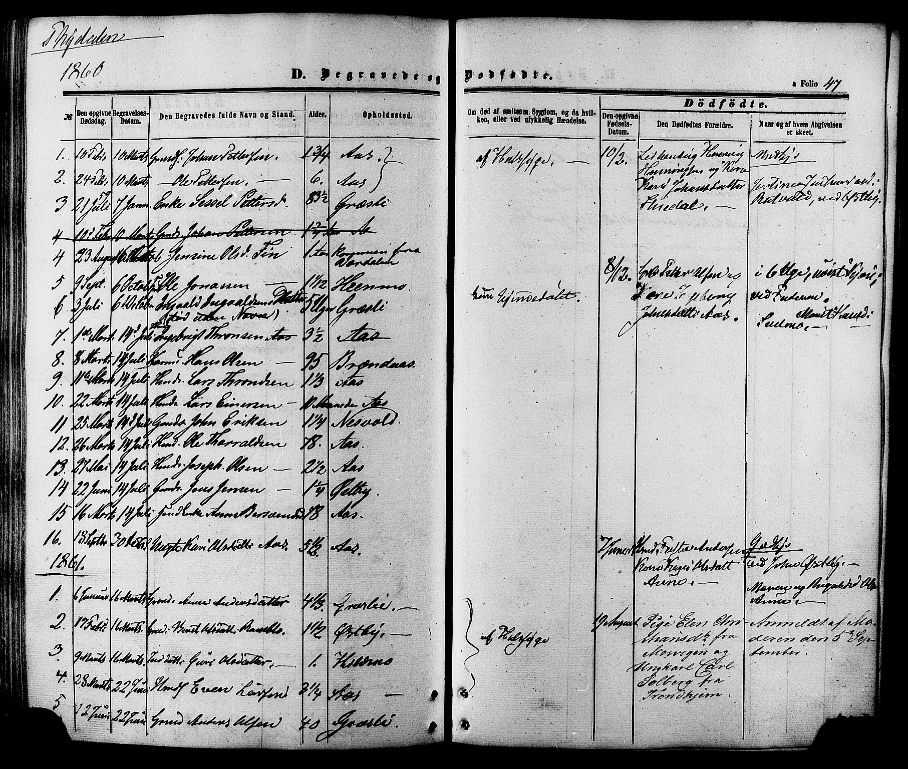 Ministerialprotokoller, klokkerbøker og fødselsregistre - Sør-Trøndelag, SAT/A-1456/695/L1147: Parish register (official) no. 695A07, 1860-1877, p. 47