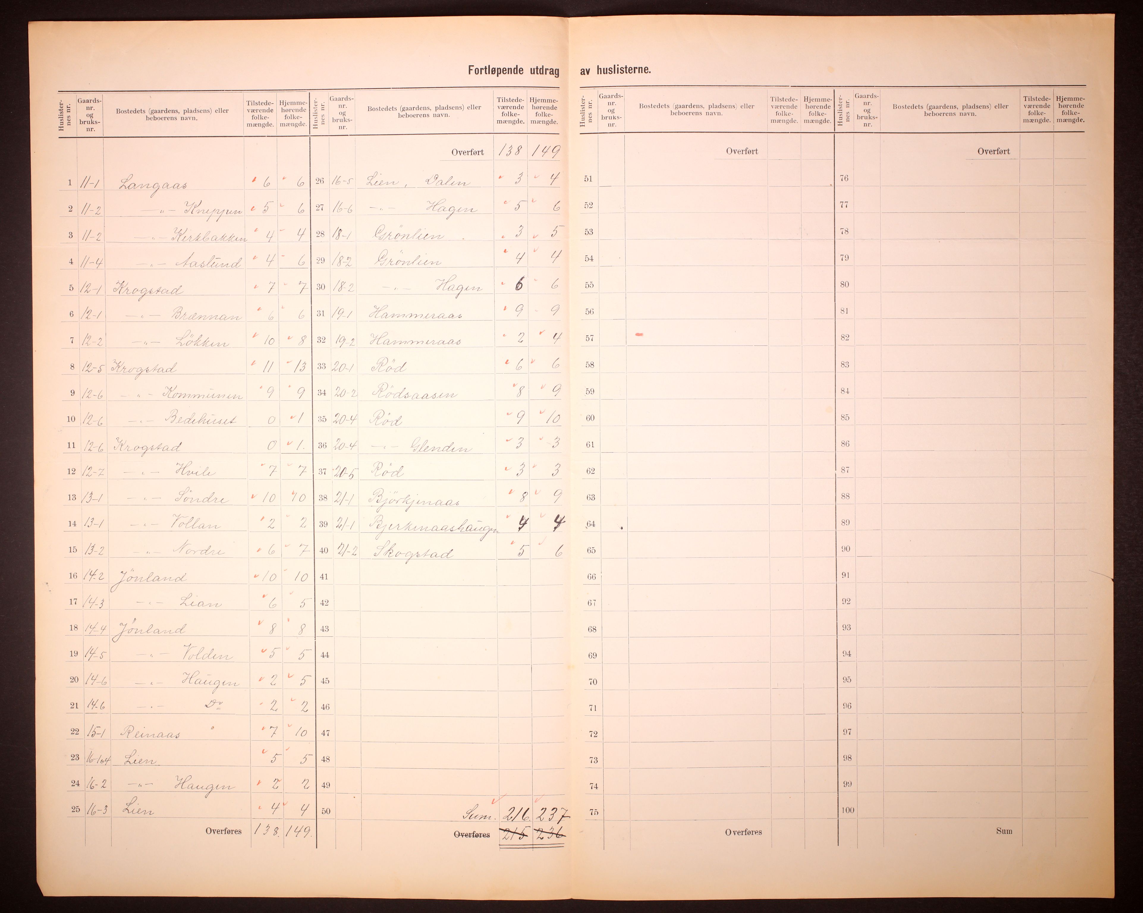 RA, 1910 census for Hølonda, 1910, p. 11