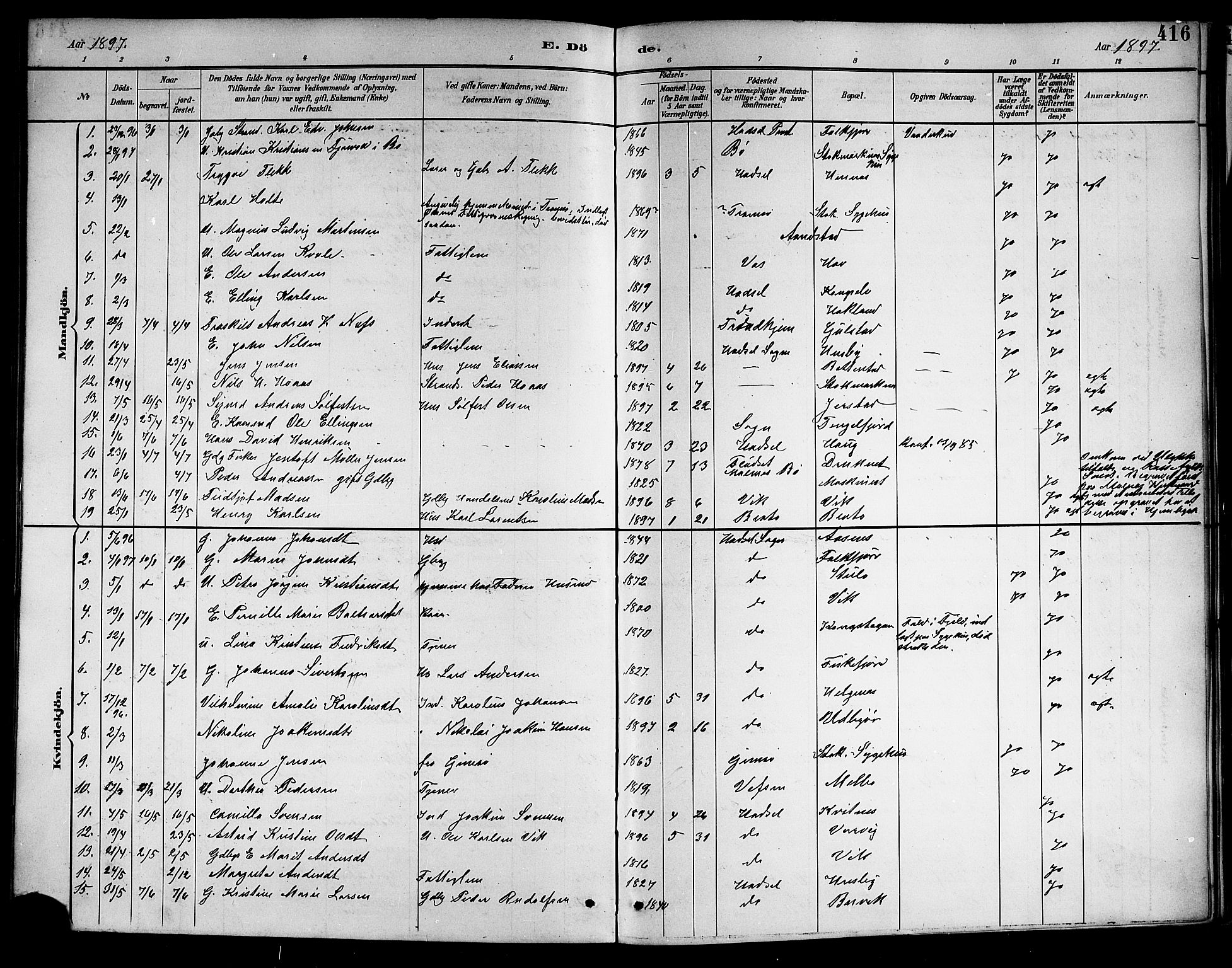 Ministerialprotokoller, klokkerbøker og fødselsregistre - Nordland, SAT/A-1459/888/L1268: Parish register (copy) no. 888C06, 1891-1908, p. 416