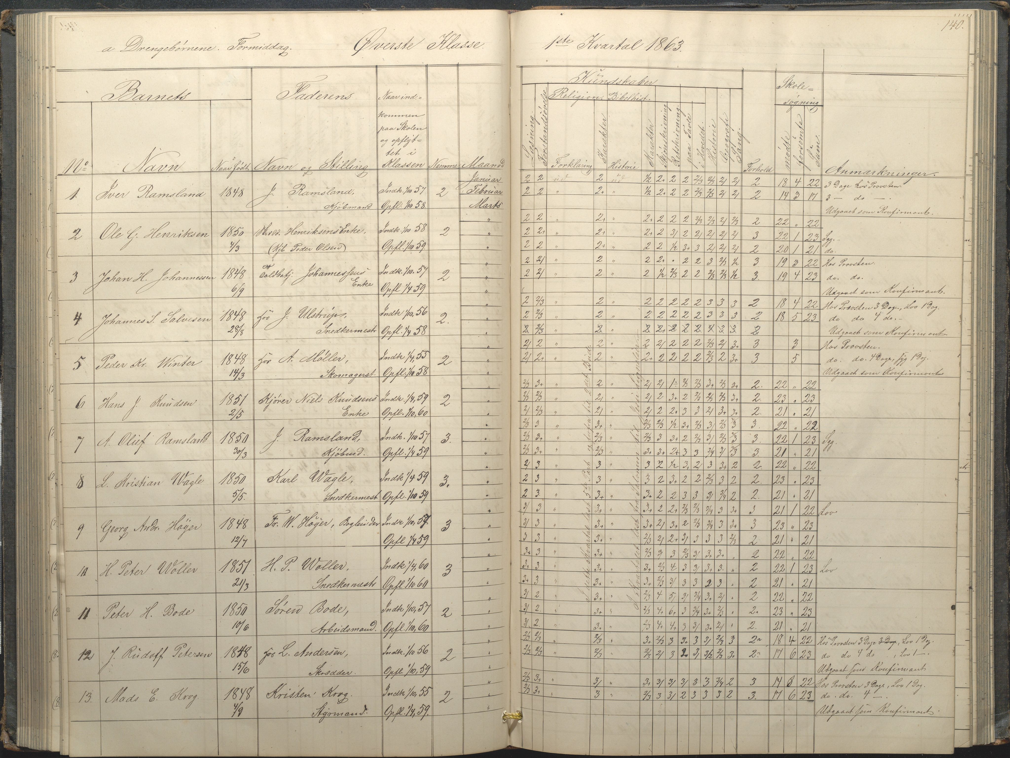 Arendal kommune, Katalog I, AAKS/KA0906-PK-I/07/L0034: Protokoll for øverste klasse, 1857-1865, p. 140