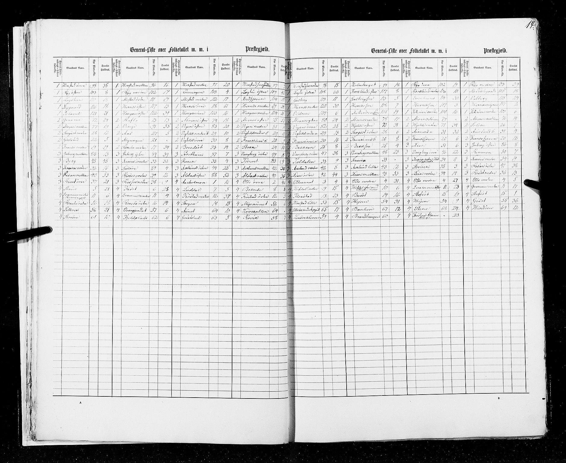 RA, Census 1855, vol. 6A: Nordre Trondhjem amt og Nordland amt, 1855, p. 14