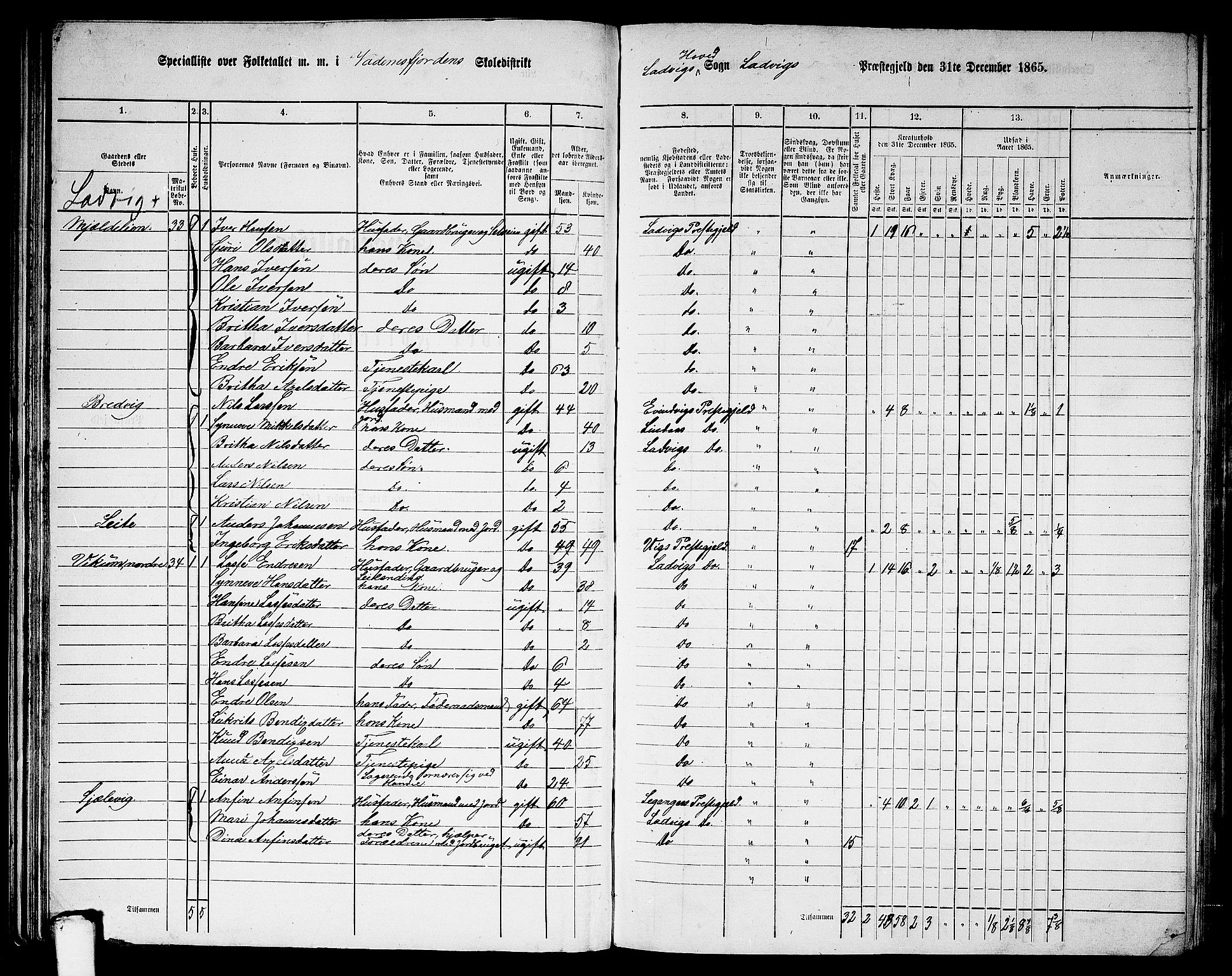 RA, 1865 census for Lavik, 1865, p. 44