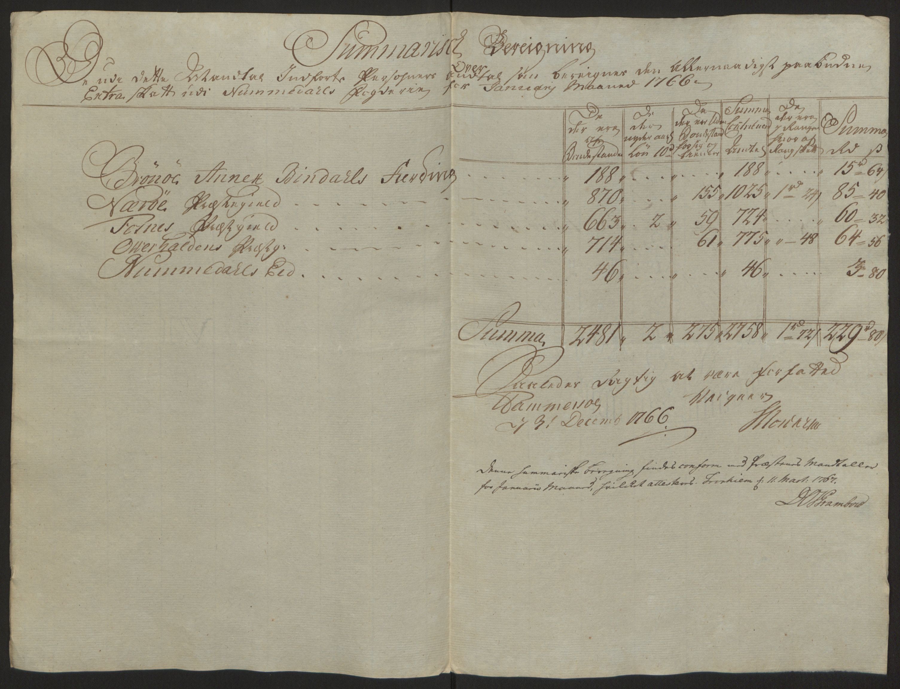 Rentekammeret inntil 1814, Reviderte regnskaper, Fogderegnskap, RA/EA-4092/R64/L4502: Ekstraskatten Namdal, 1762-1772, p. 221