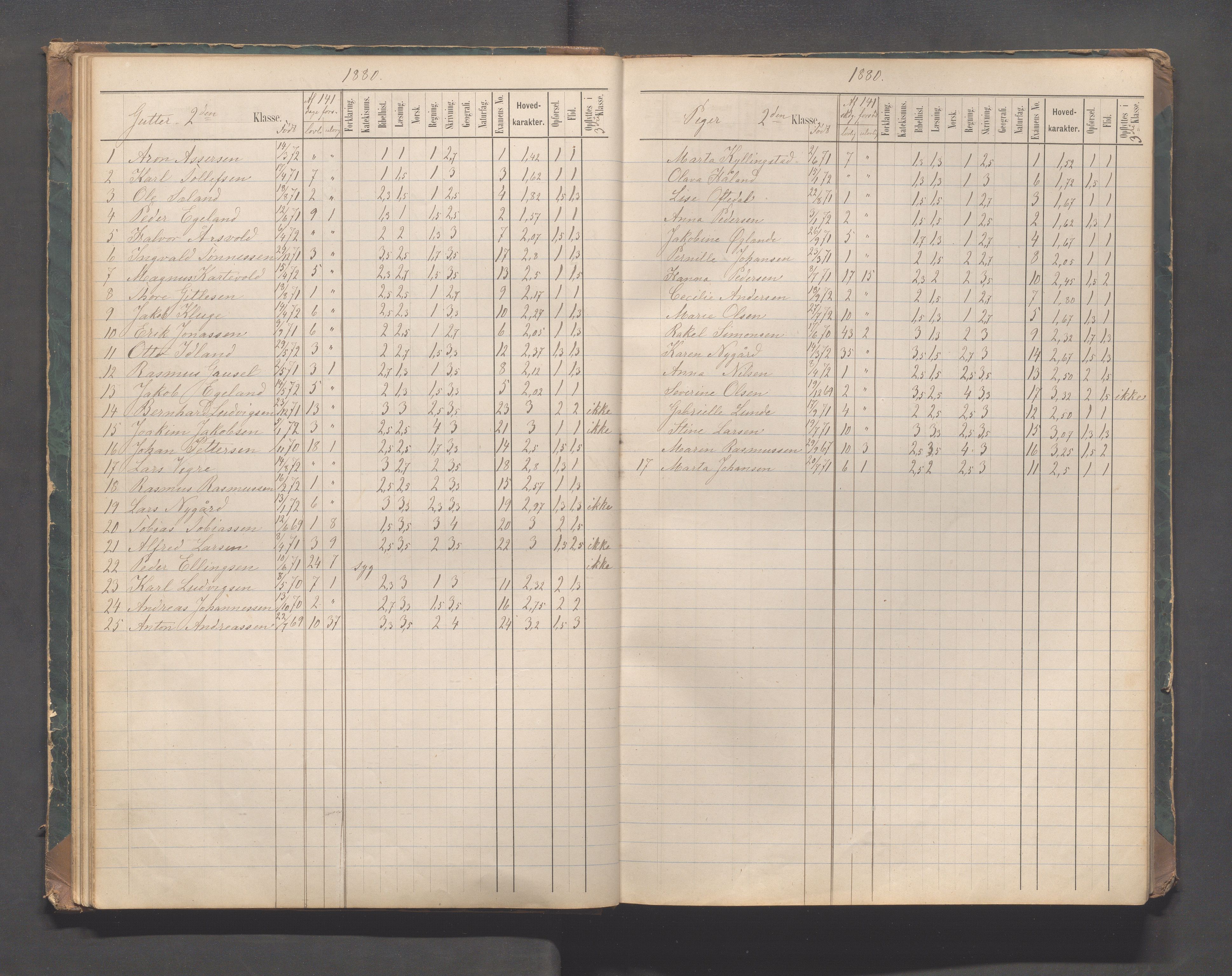 Sandnes kommune - Sandnes folkeskole/Trones skole, IKAR/K-100247/F/L0004: Eksamensprotokoll, 1876-1897, p. 27