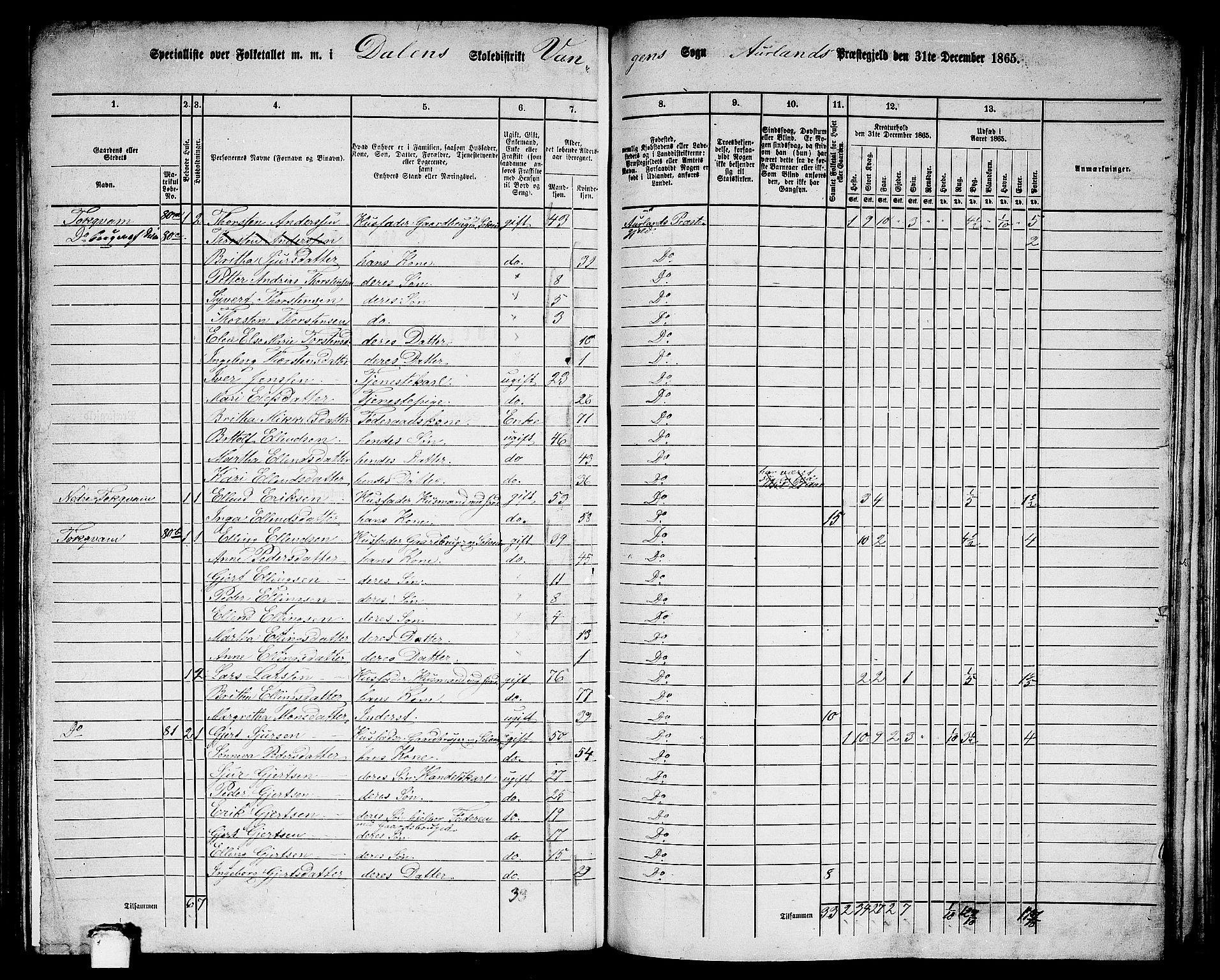 RA, 1865 census for Aurland, 1865, p. 36