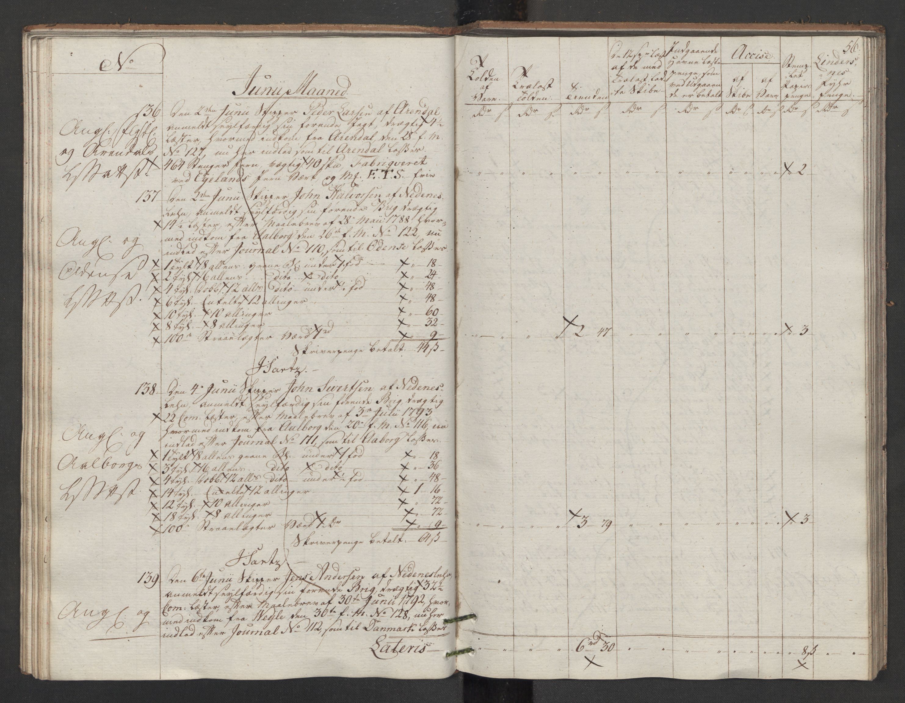 Generaltollkammeret, tollregnskaper, AV/RA-EA-5490/R14/L0117/0001: Tollregnskaper Øster-Risør / Utgående tollbok, 1794, p. 55b-56a