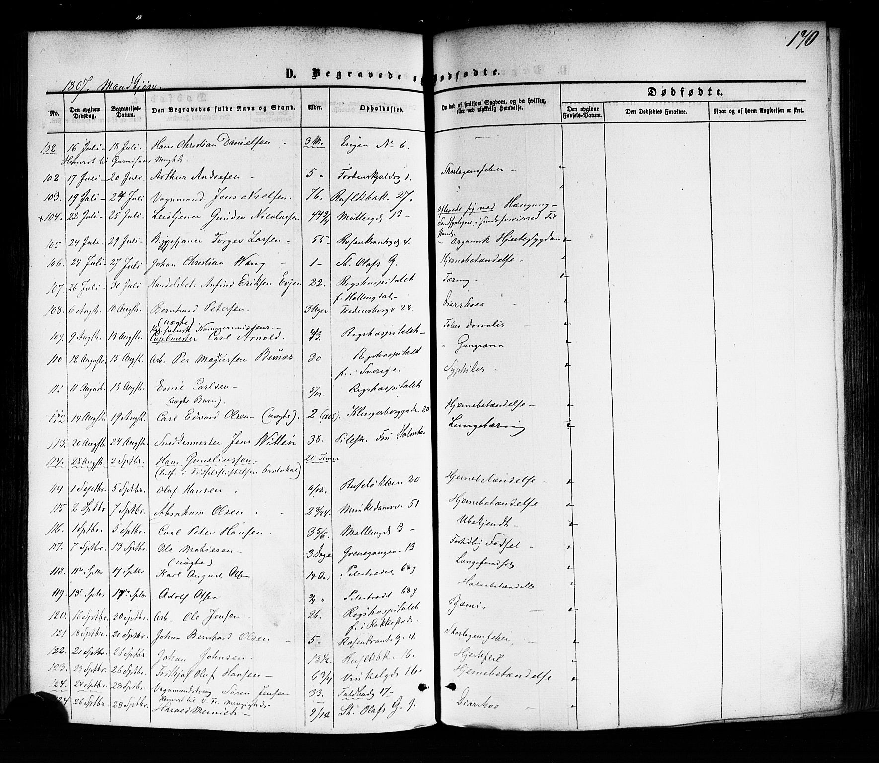 Trefoldighet prestekontor Kirkebøker, AV/SAO-A-10882/F/Fd/L0001: Parish register (official) no. IV 1, 1858-1877, p. 170