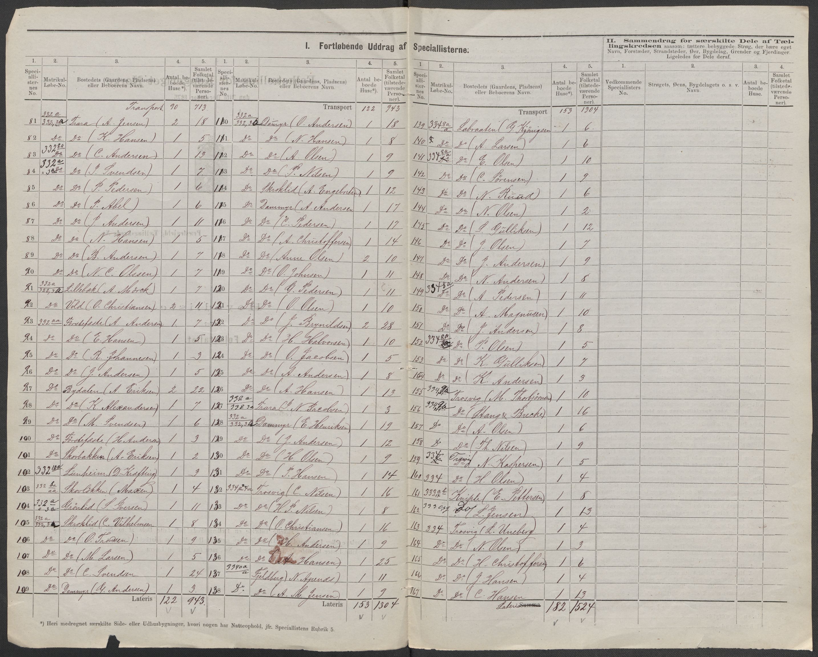 RA, 1875 census for 0132L Fredrikstad/Glemmen, 1875, p. 14