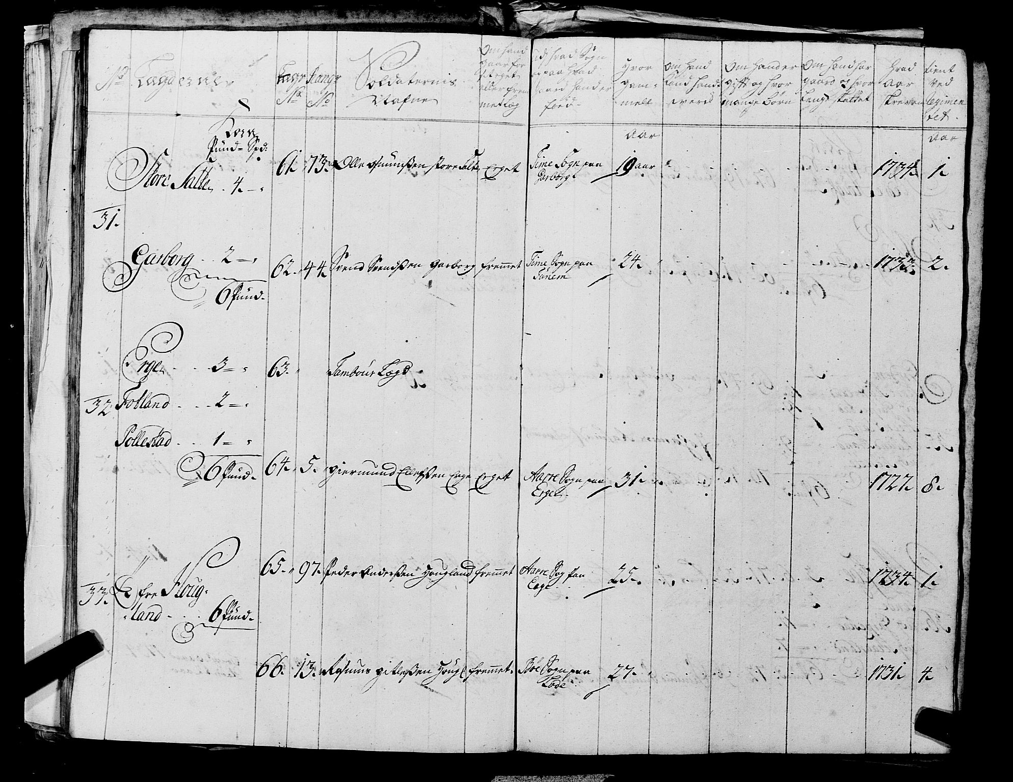 Fylkesmannen i Rogaland, AV/SAST-A-101928/99/3/325/325CA, 1655-1832, p. 3104