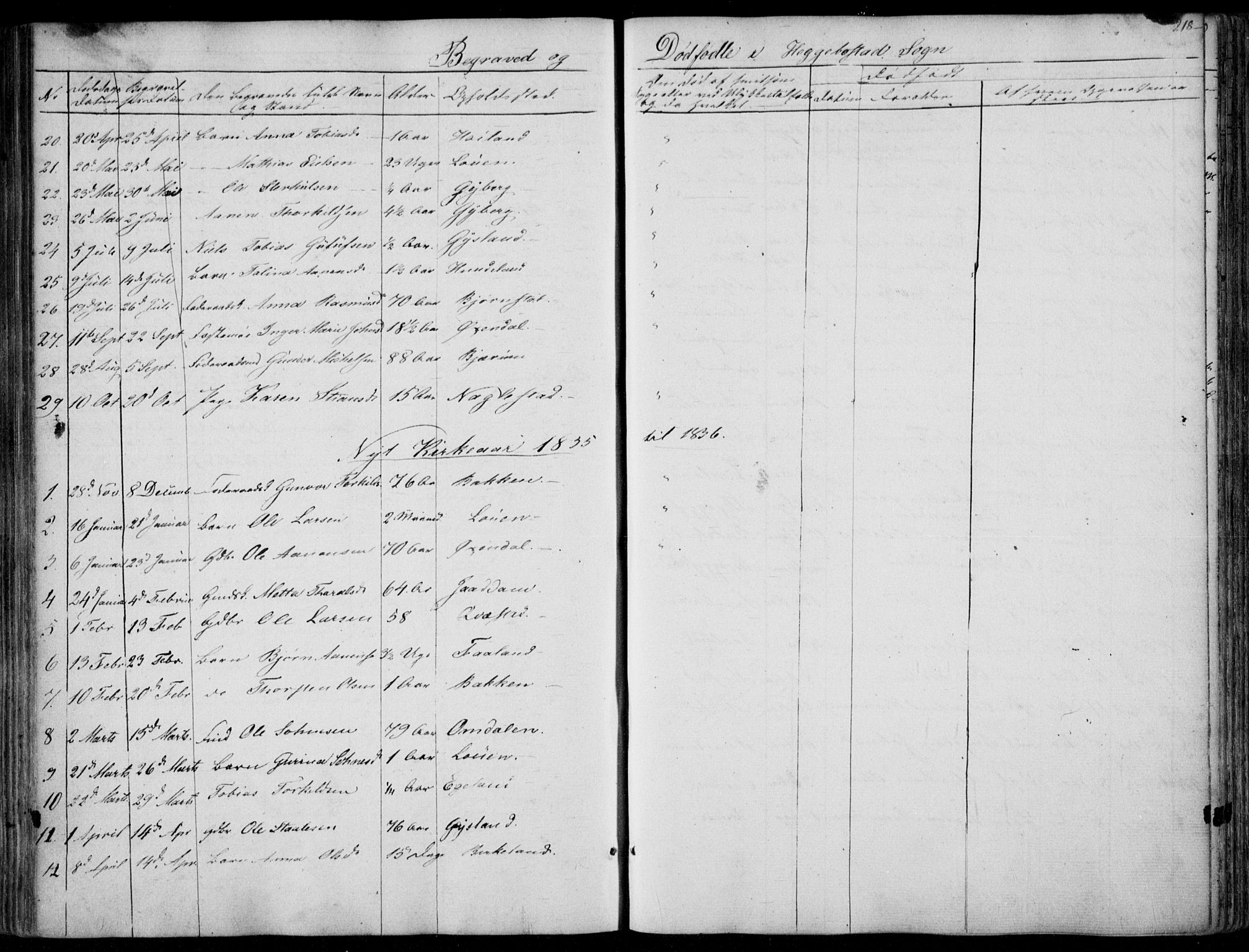 Hægebostad sokneprestkontor, SAK/1111-0024/F/Fa/Faa/L0004: Parish register (official) no. A 4, 1834-1864, p. 218