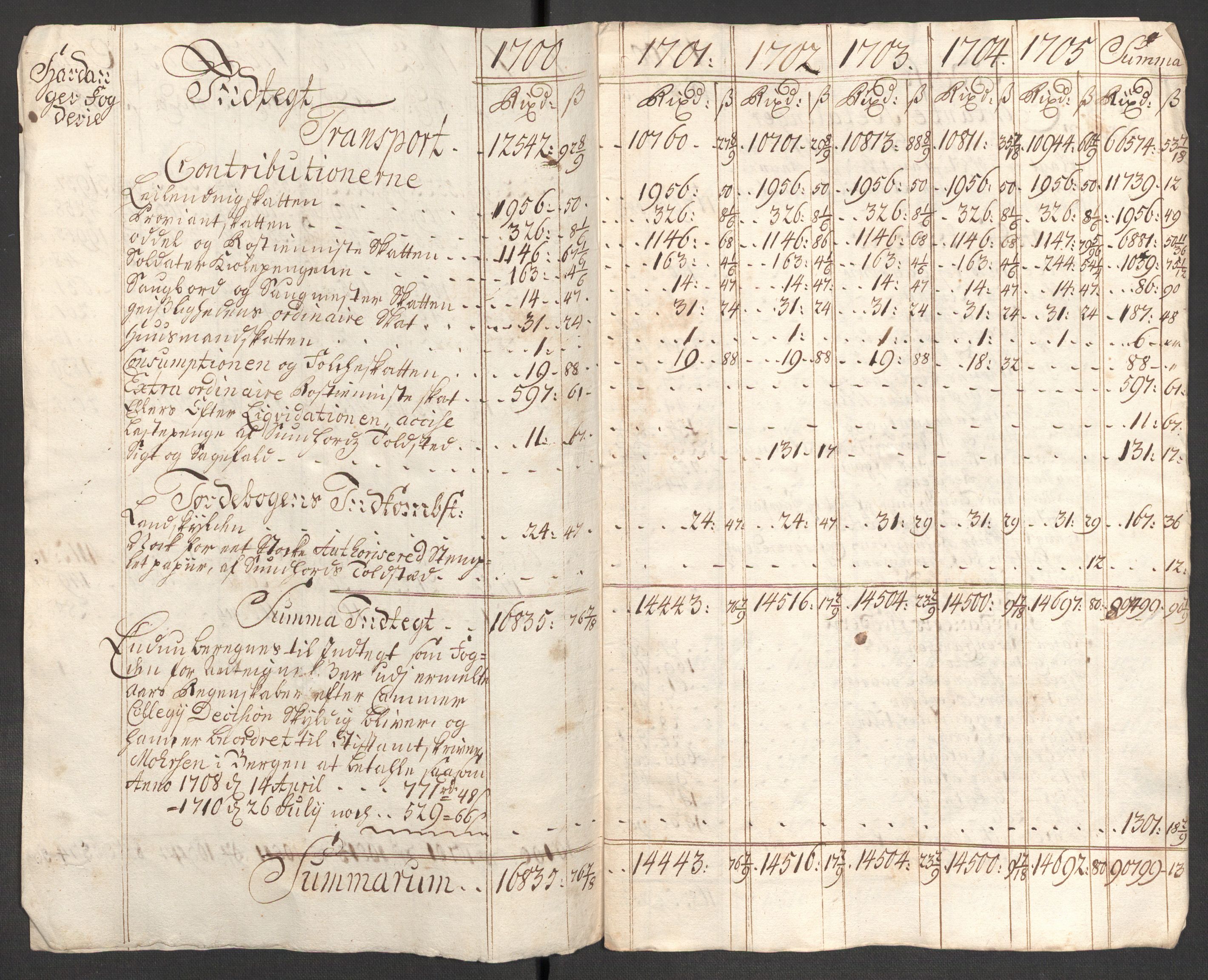 Rentekammeret inntil 1814, Reviderte regnskaper, Fogderegnskap, AV/RA-EA-4092/R48/L2983: Fogderegnskap Sunnhordland og Hardanger, 1705, p. 302